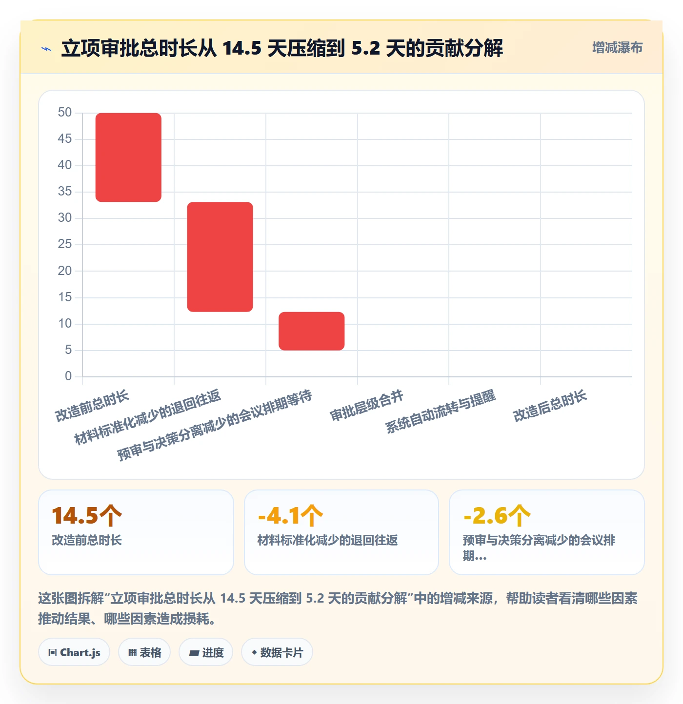 立项审批管理方法大全:PMO项目立项协同管理落地清单