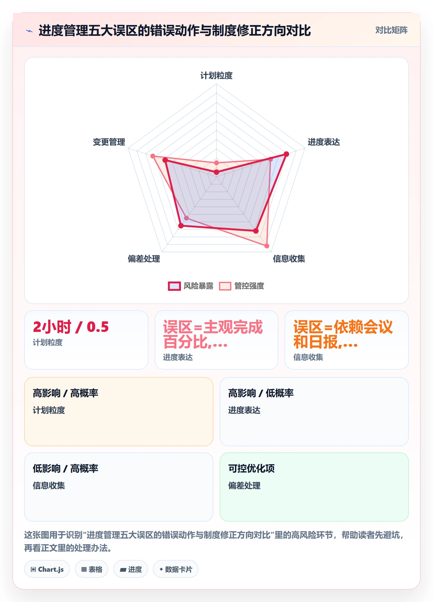 计划进度怎么做?管理层制度设计:进度管理从0到1