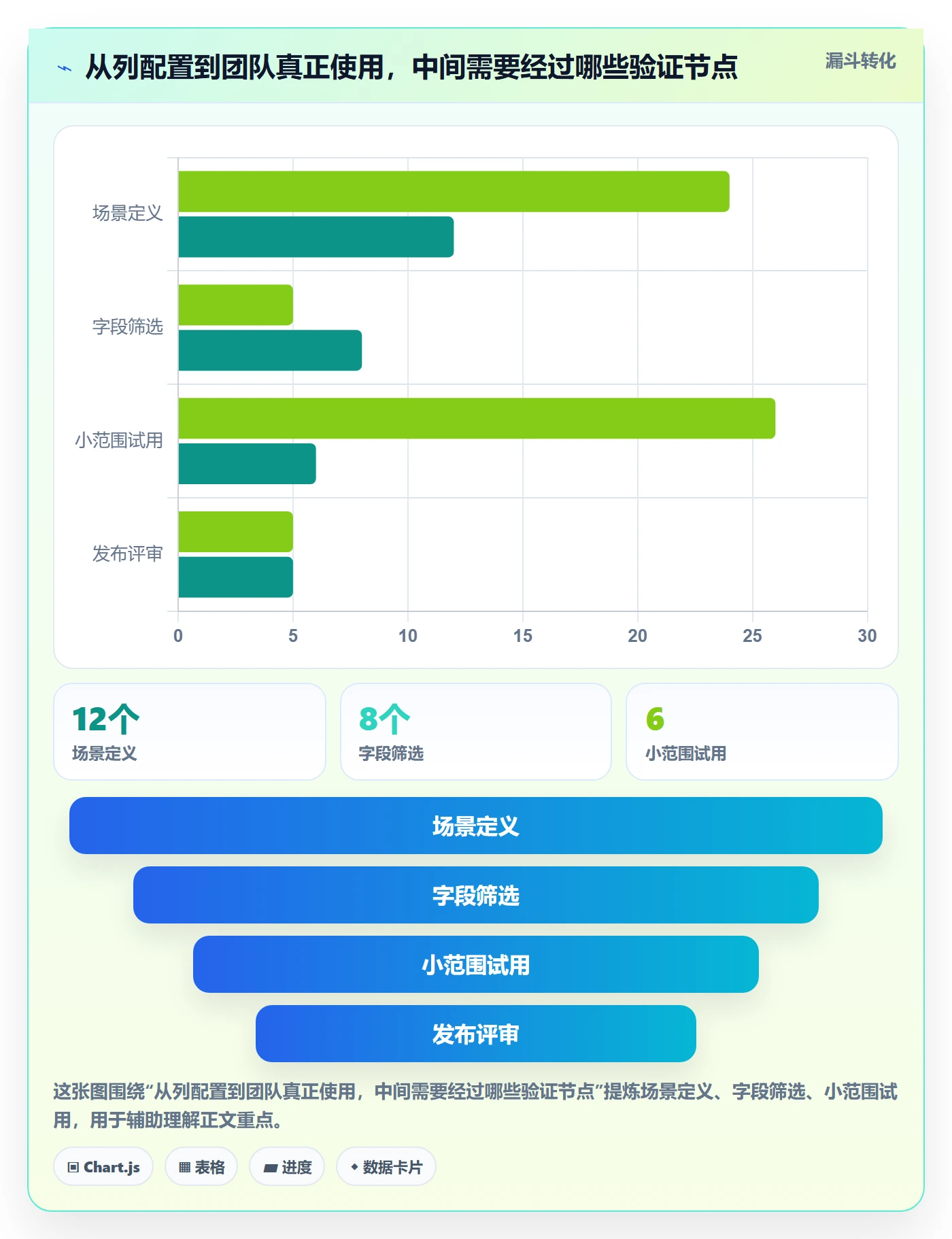 自定义列管理指南：研发团队如何做好列表视图，实操方法全流程