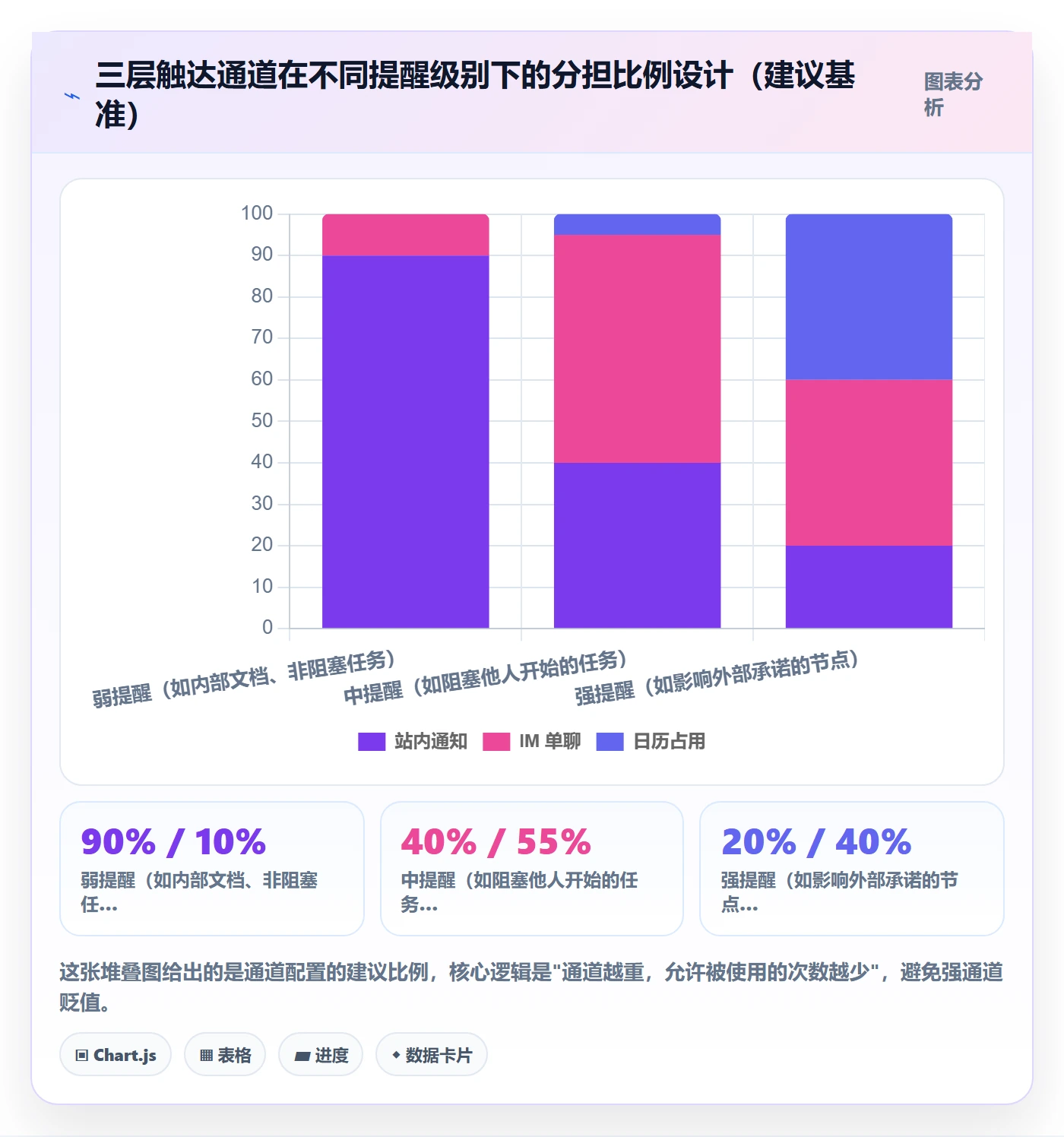 到期提醒怎么做?项目成员协同管理:任务提醒从0到1