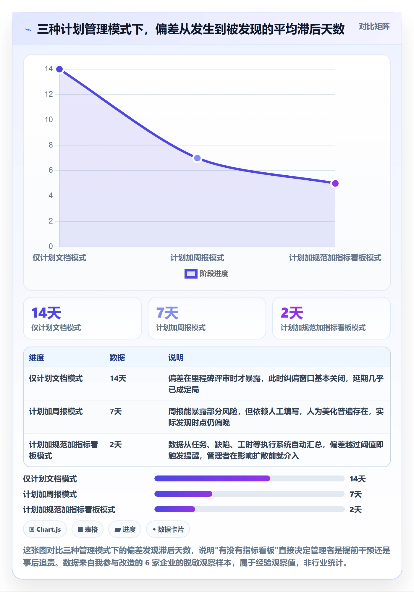 项目计划流程与规范：企业管理者项目规划数据分析关键指标