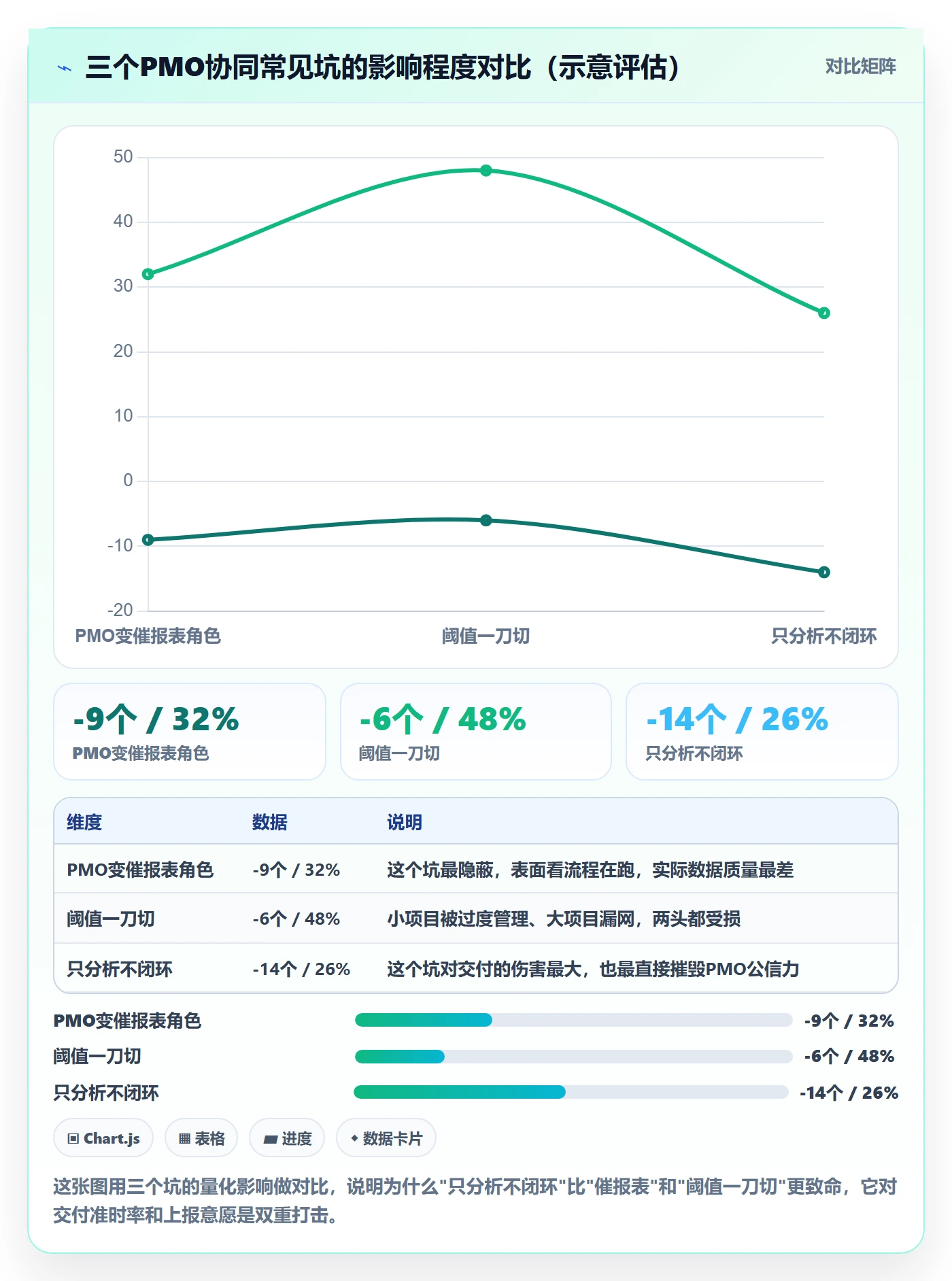 进度管理如何做好进度偏差?PMO协同管理与操作步骤