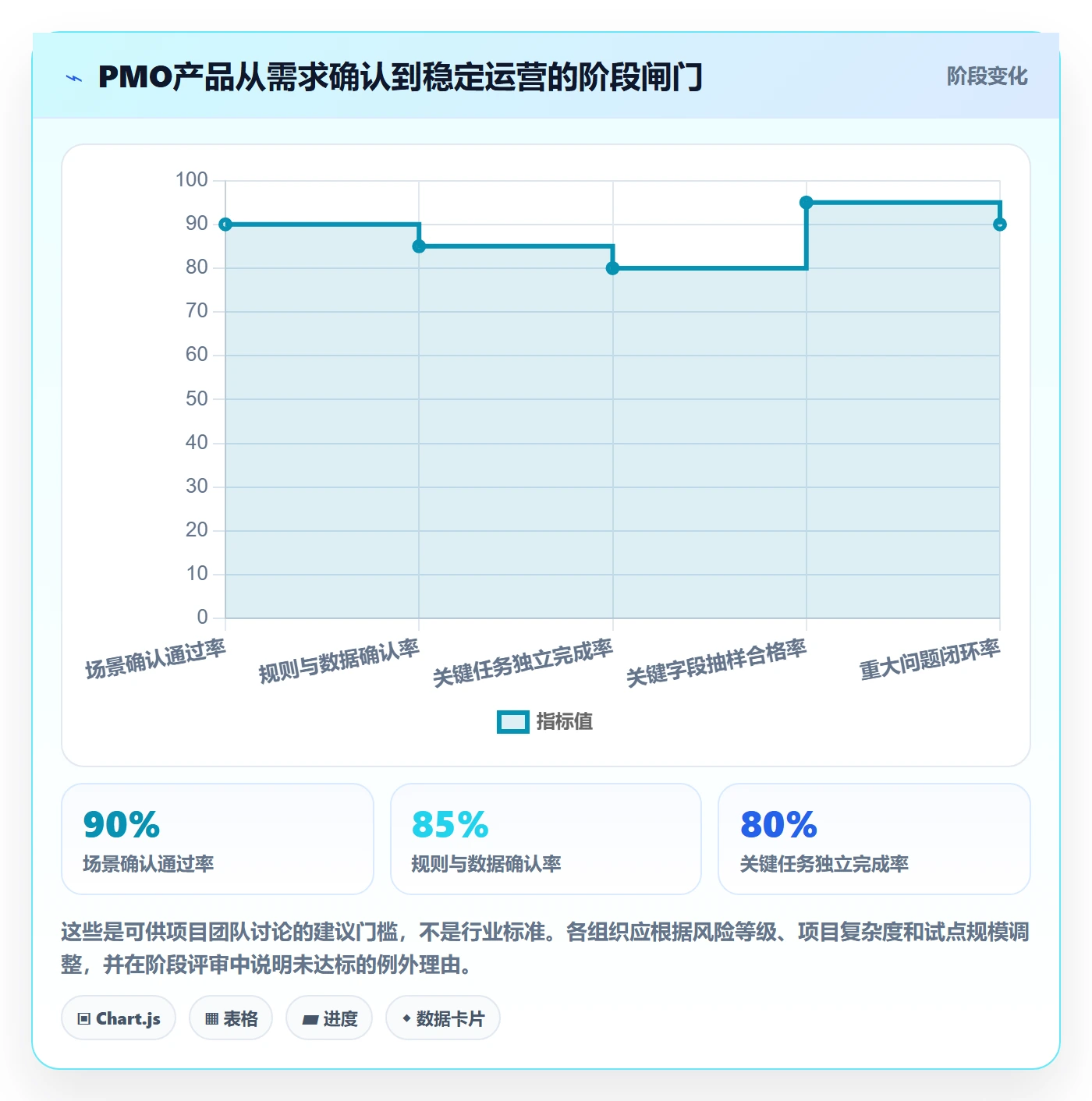 场景管理方法大全：PMO产品需求落地方案落地清单
