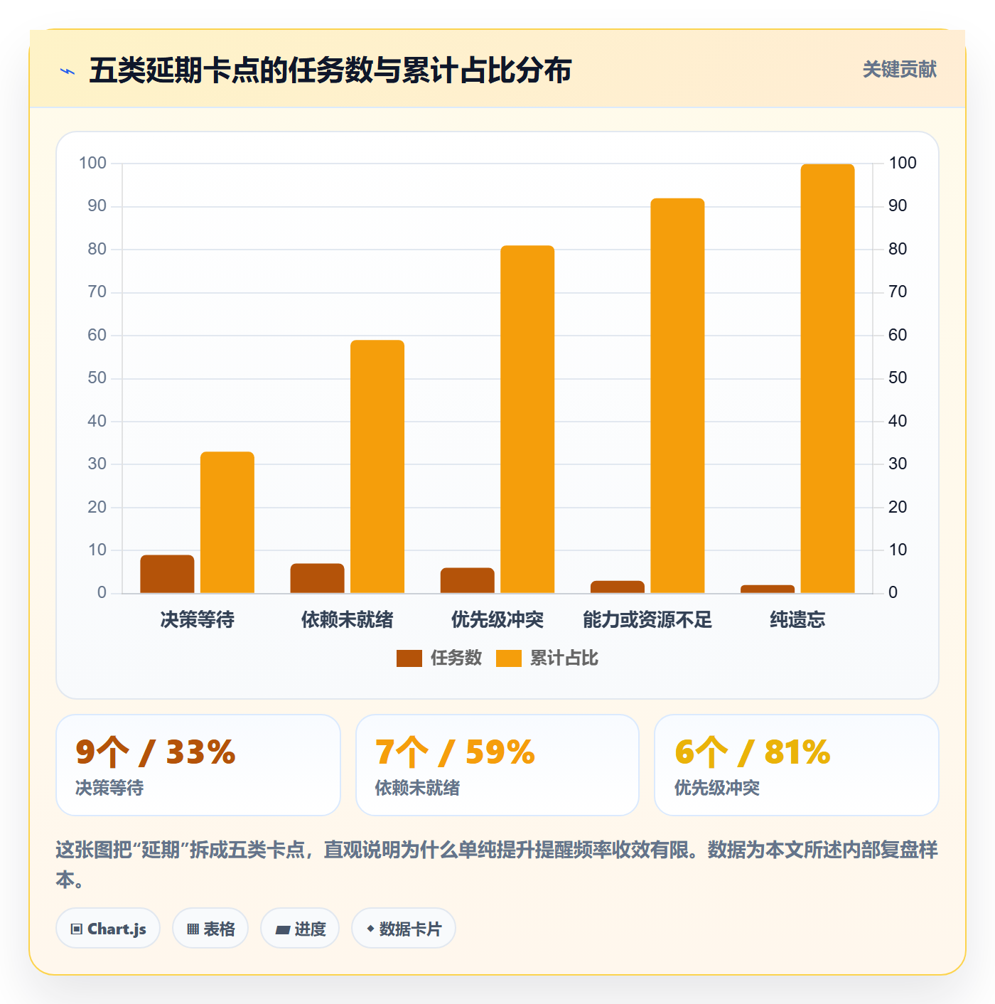 任务提醒如何做好催办?产品经理风险控制与操作步骤
