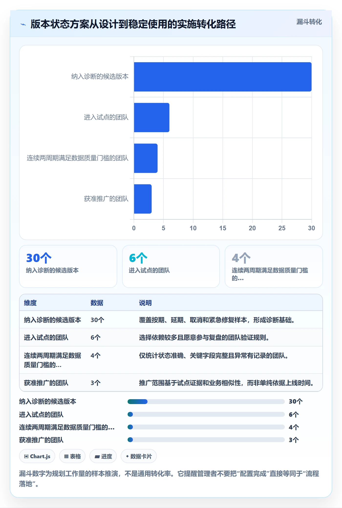 版本状态最佳实践:企业管理者版本管理落地方案,常见问题