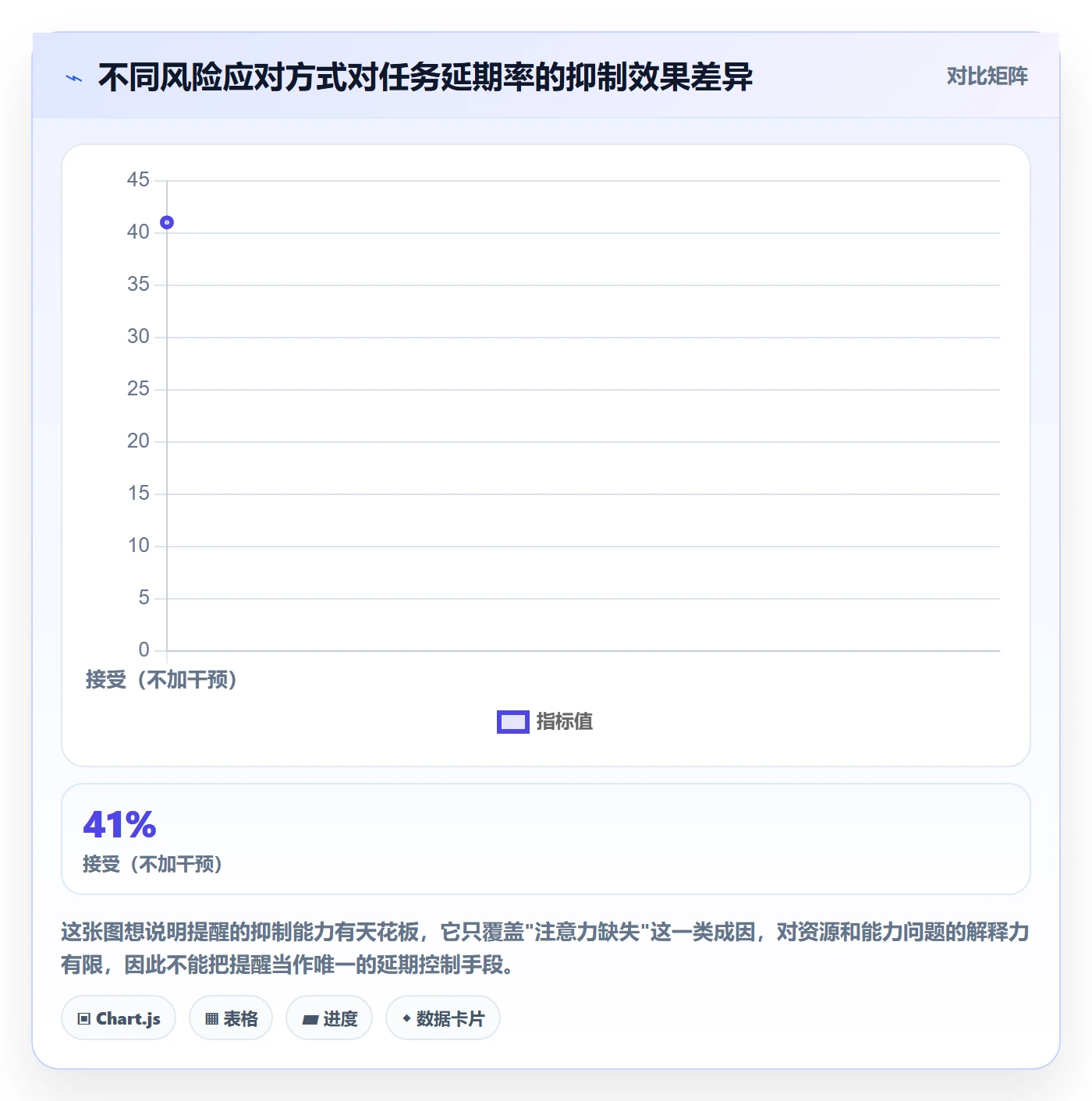 到期提醒最佳实践：PMO任务提醒风险控制，常见问题