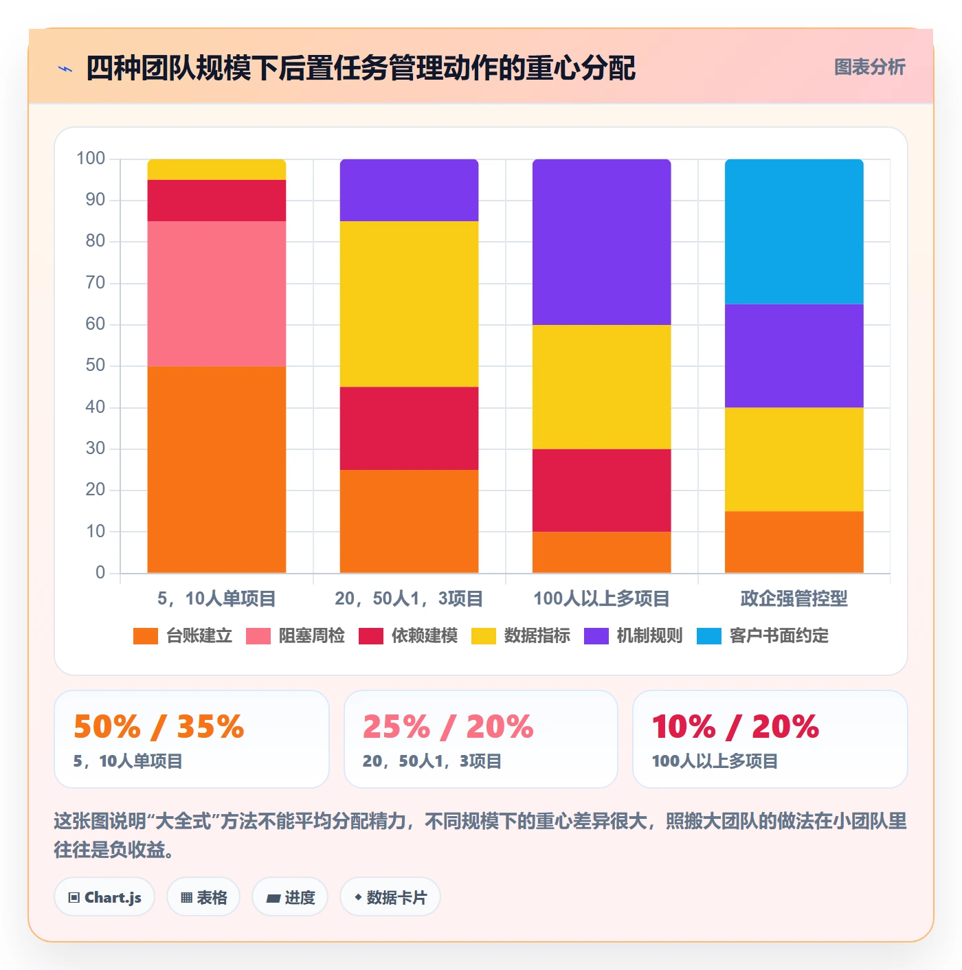 后置任务管理方法大全:实施团队任务依赖数据分析落地清单