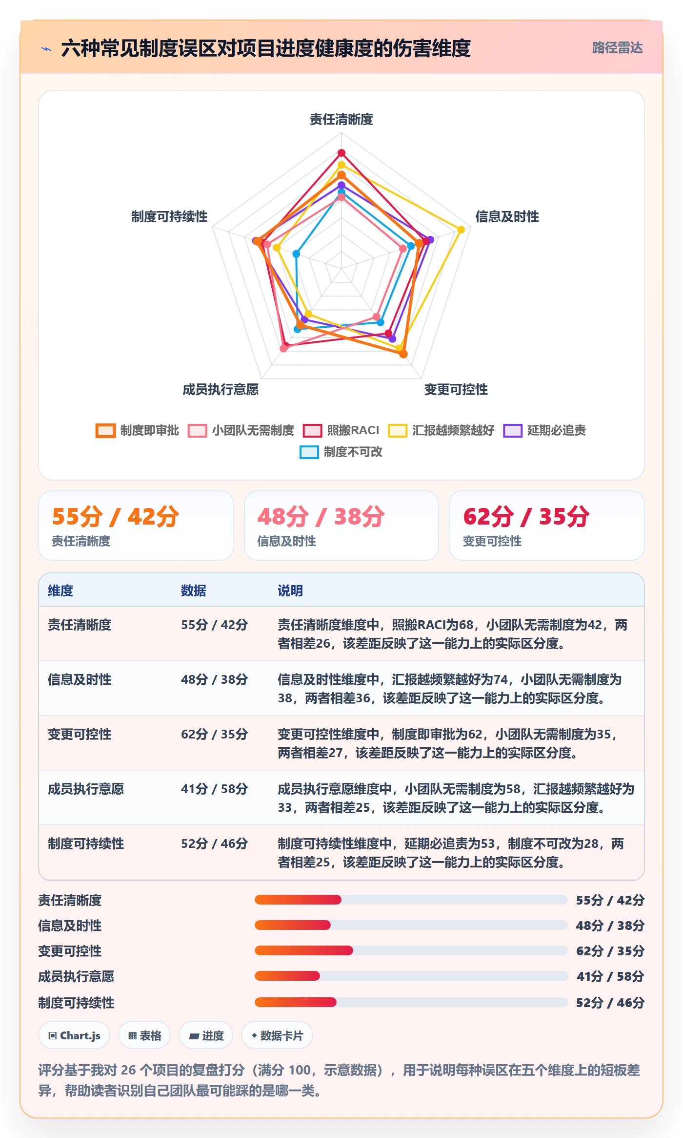进度管理计划进度教程:项目成员制度设计,避坑指南