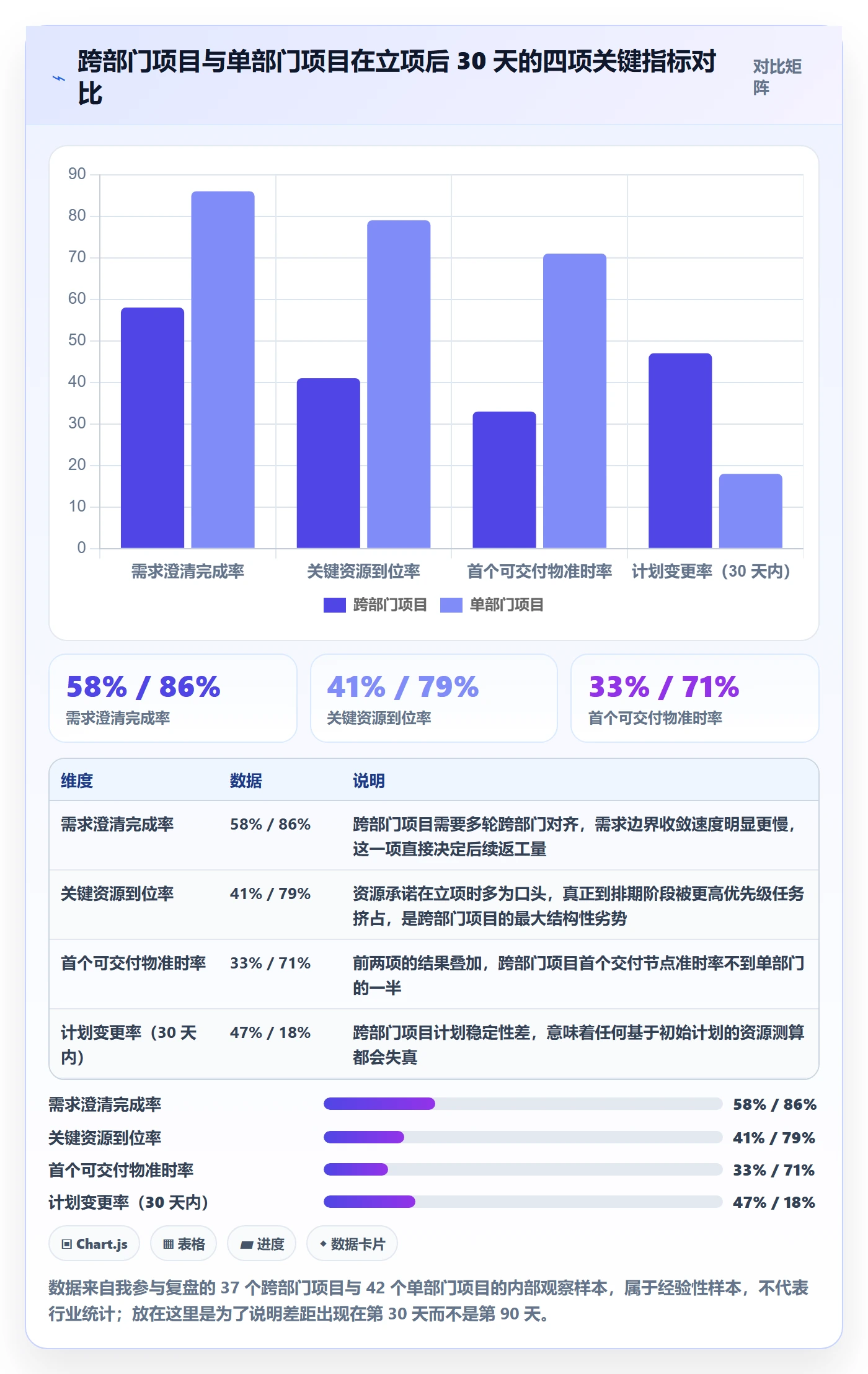 项目负责人最佳实践:跨部门团队项目立项入门指南,常见问题
