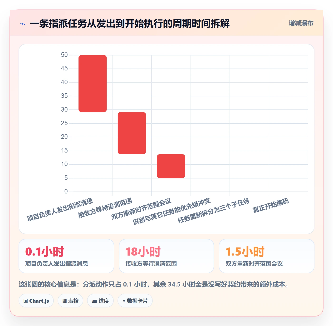 指派落地方案:项目负责人开展任务分派的流程优化案例解析