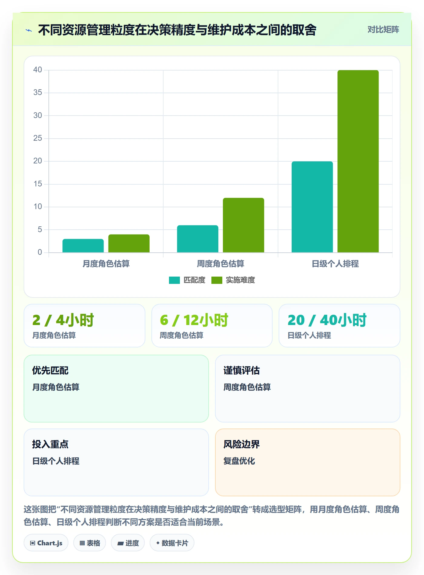 资源怎么做?PMO落地方案:资源管理从0到1