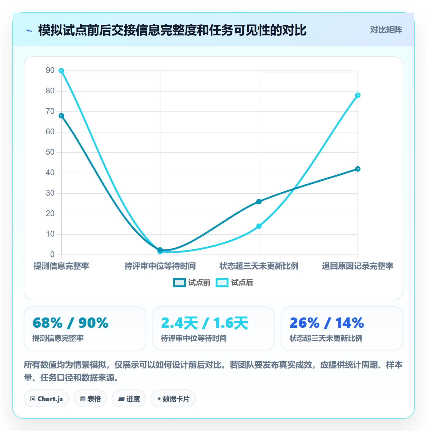 看板拖拽全流程:研发团队落地方案与一文讲清