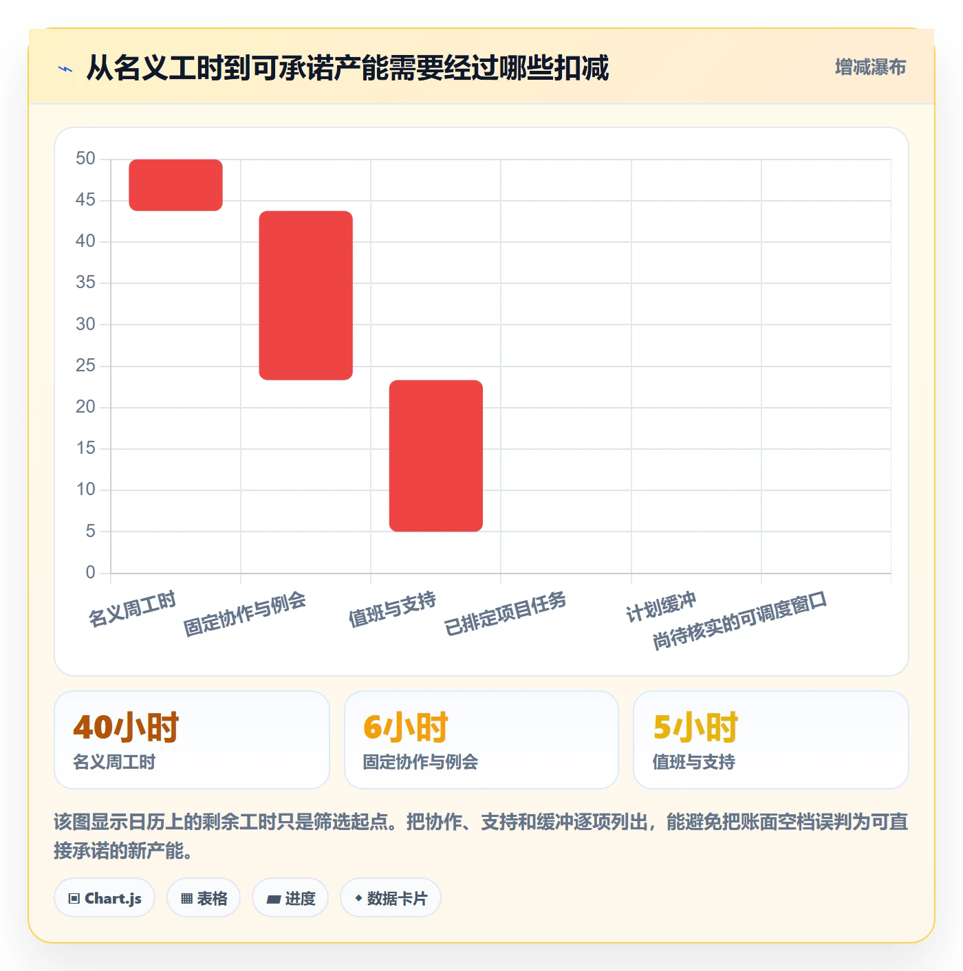 空闲资源实操方法：项目成员提升资源负载效率的风险控制方法与模板