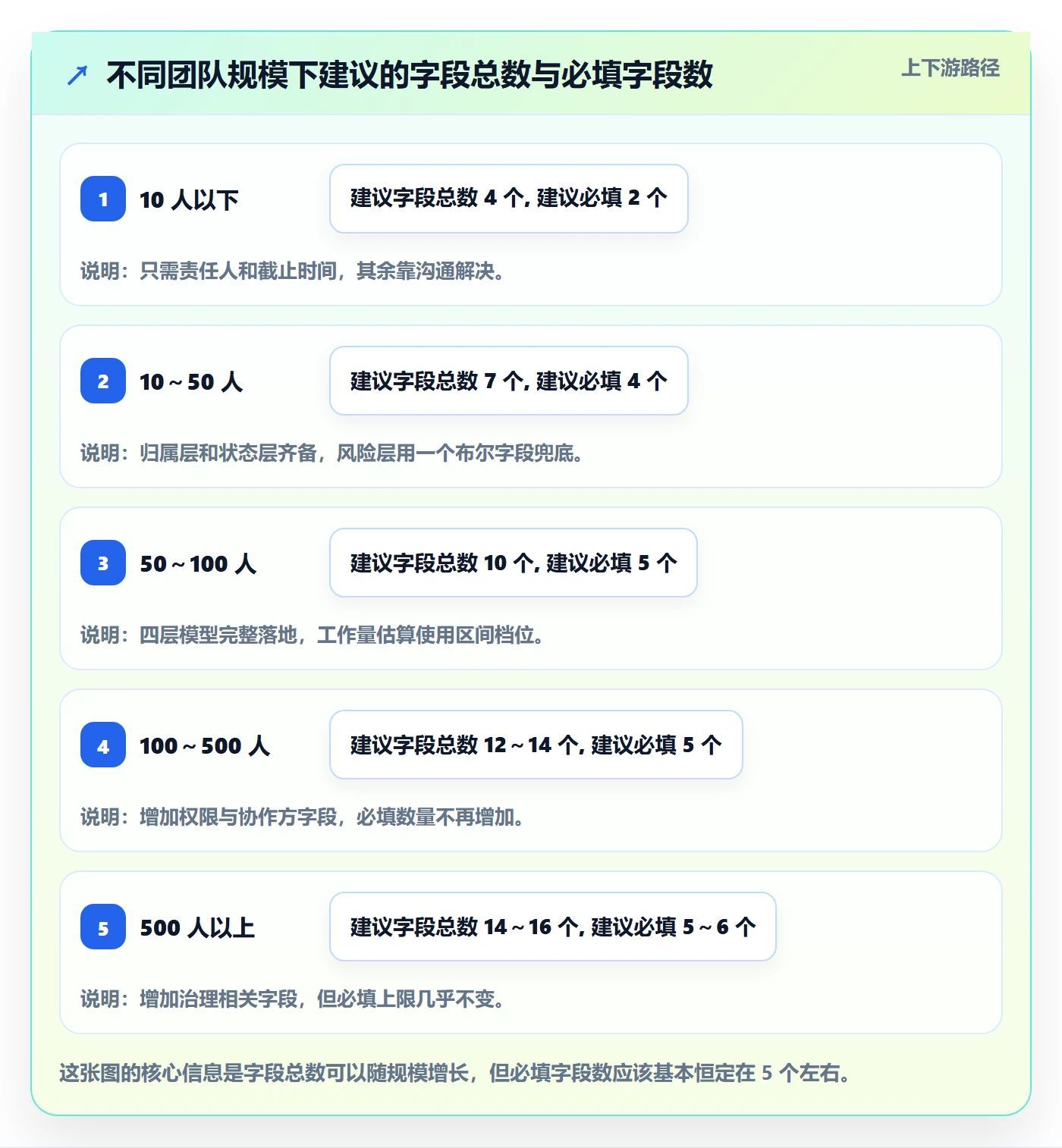 任务属性分类教程:项目负责人协同管理,避坑指南