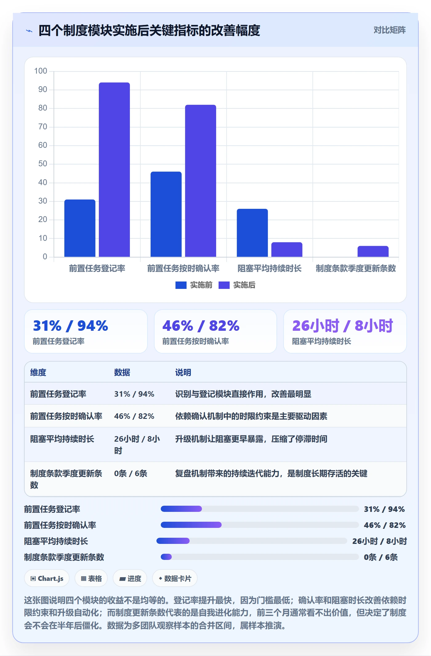 前置任务实操方法:研发团队提升任务依赖效率的制度设计方法与模板