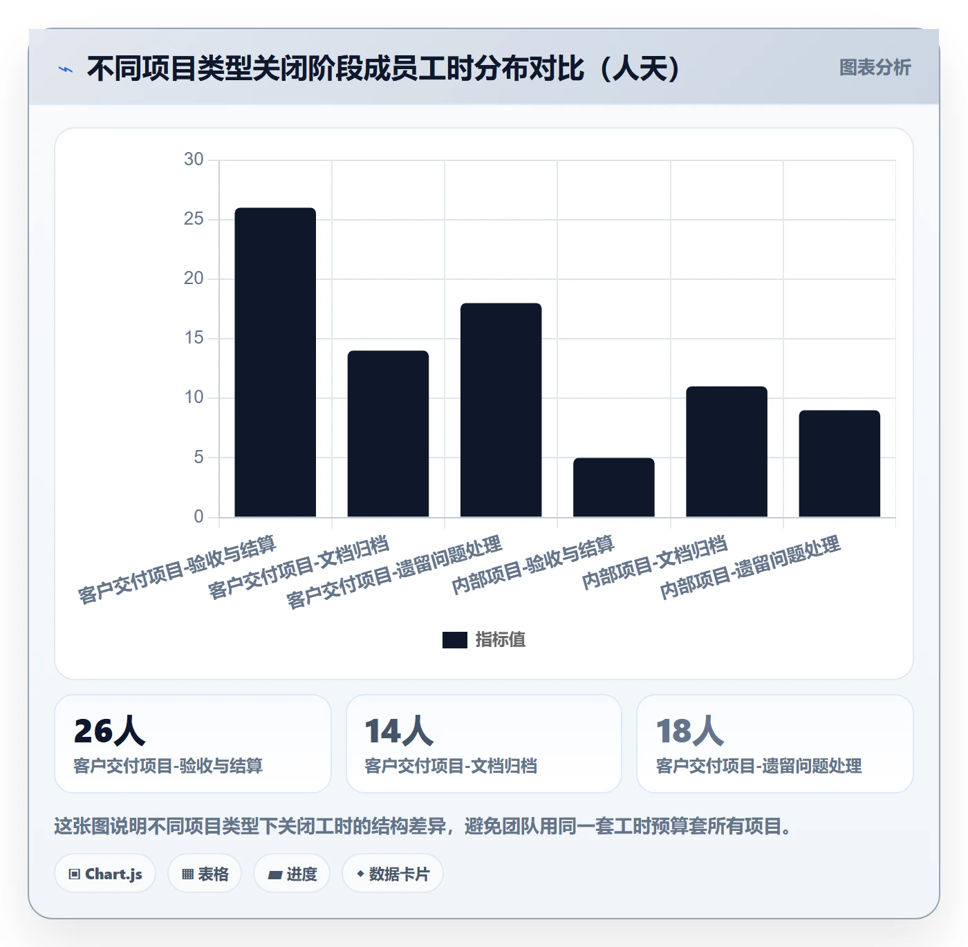 关闭最佳实践:项目成员任务执行实操方法,常见问题