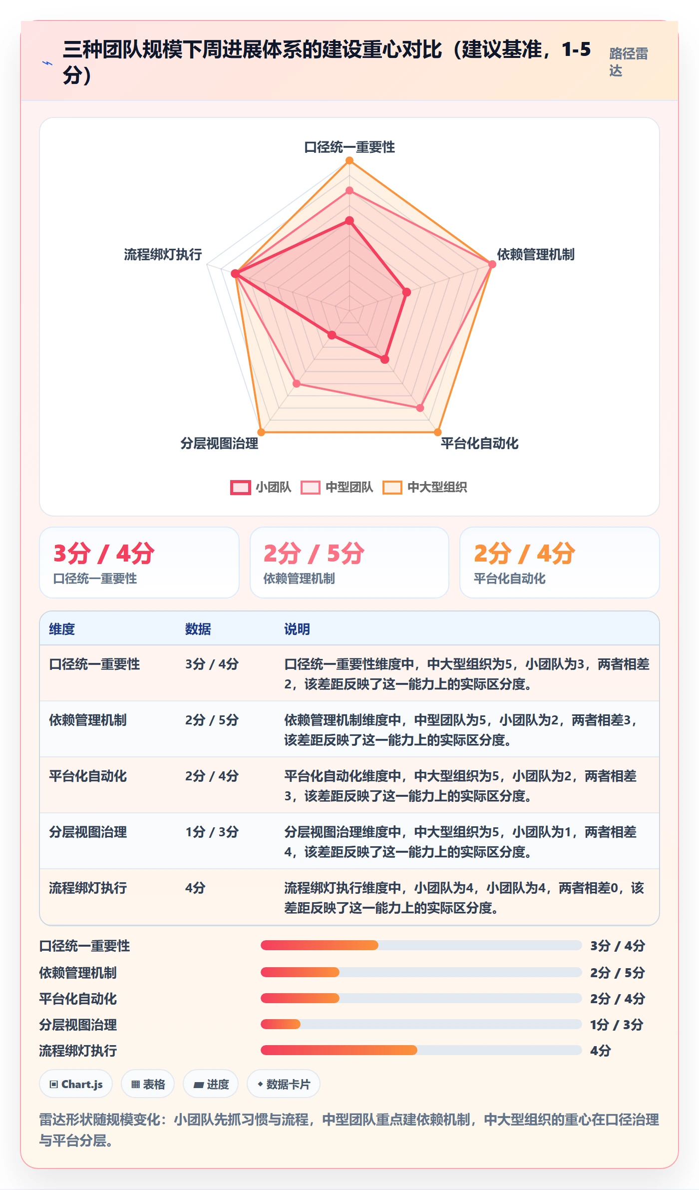 周进展实操方法:项目负责人提升进度跟踪效率的落地方案方法与模板