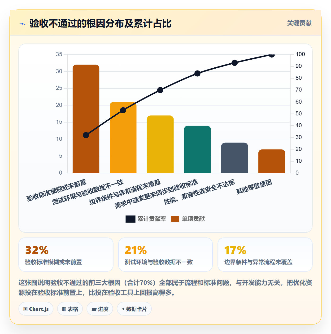 任务验收验收全流程:项目成员流程优化与一文讲清