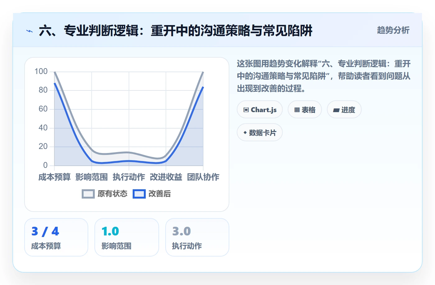 六、专业判断逻辑:重开中的沟通策略与常见陷阱