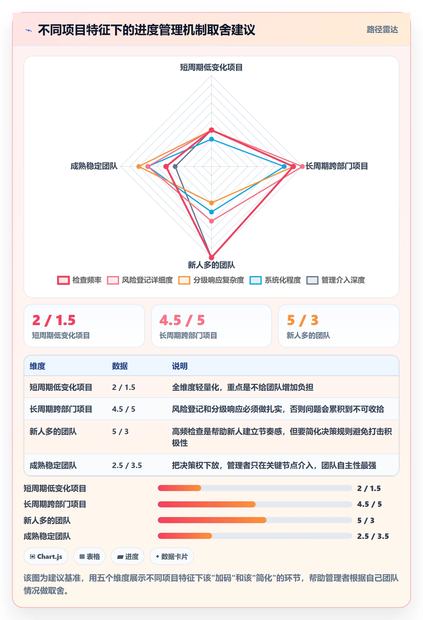 阶段进度实操方法：企业管理者提升进度管理效率的风险控制方法与模板