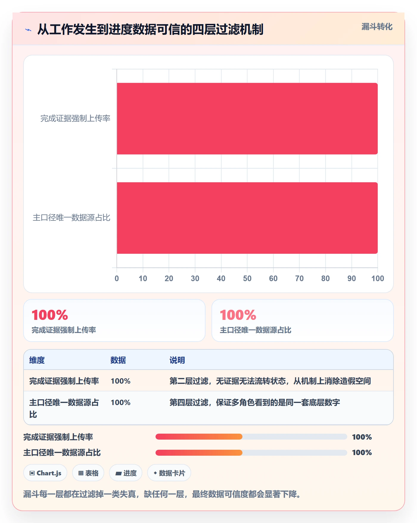 进度管理如何做好实际进度?实施团队制度设计与操作步骤
