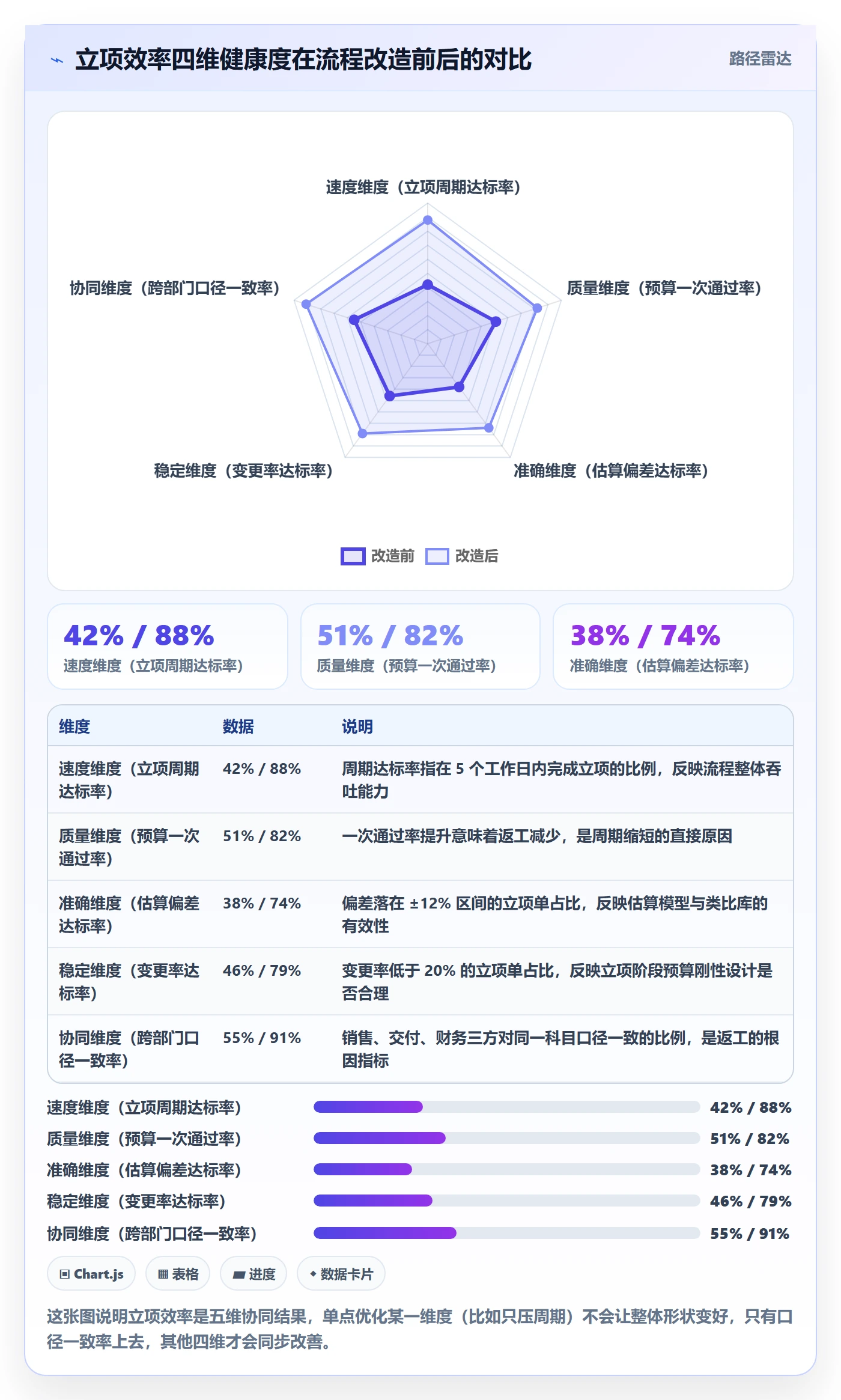 预算流程与规范：实施团队项目立项效率提升关键指标