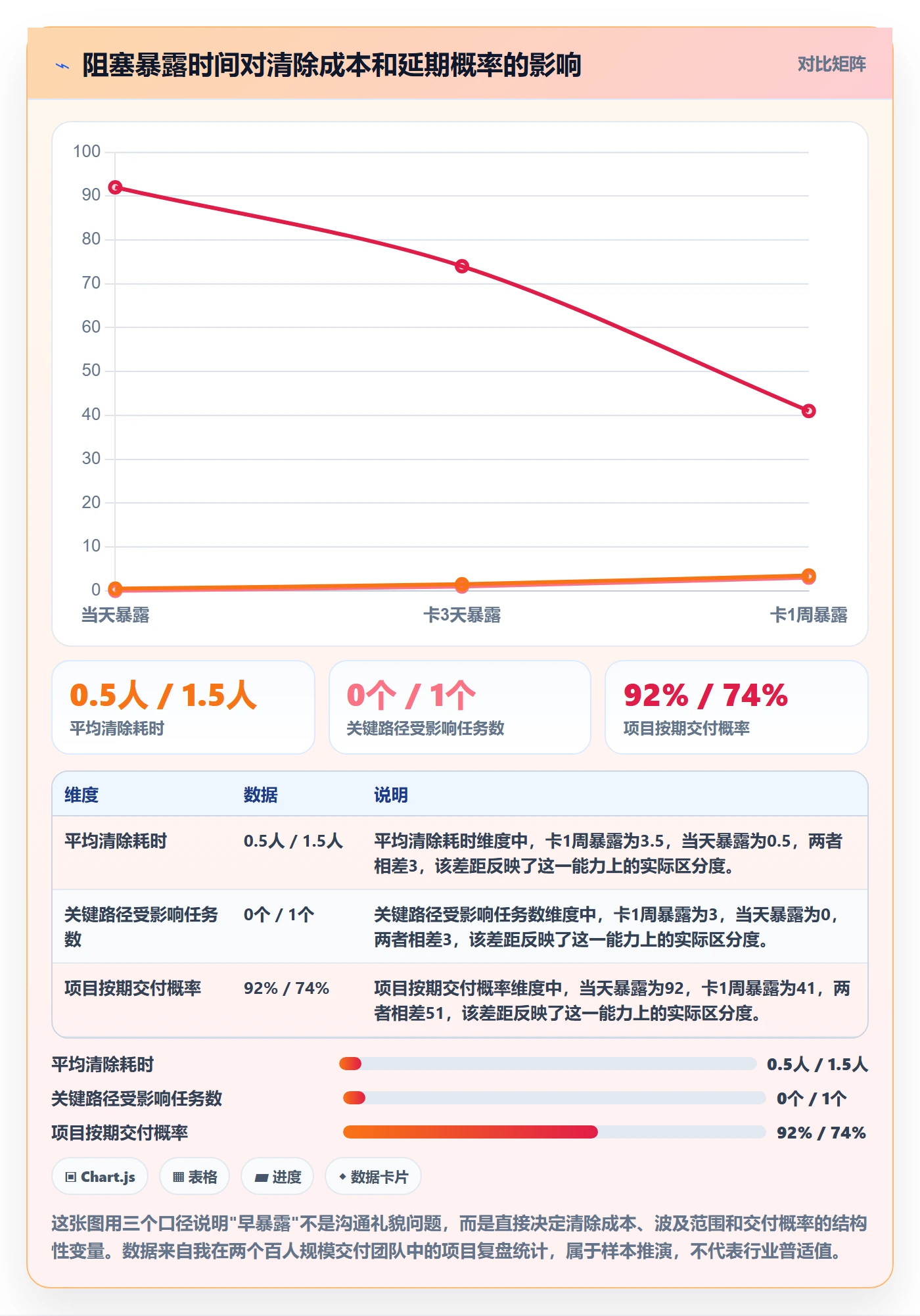 任务执行阻塞教程：项目负责人入门指南，避坑指南