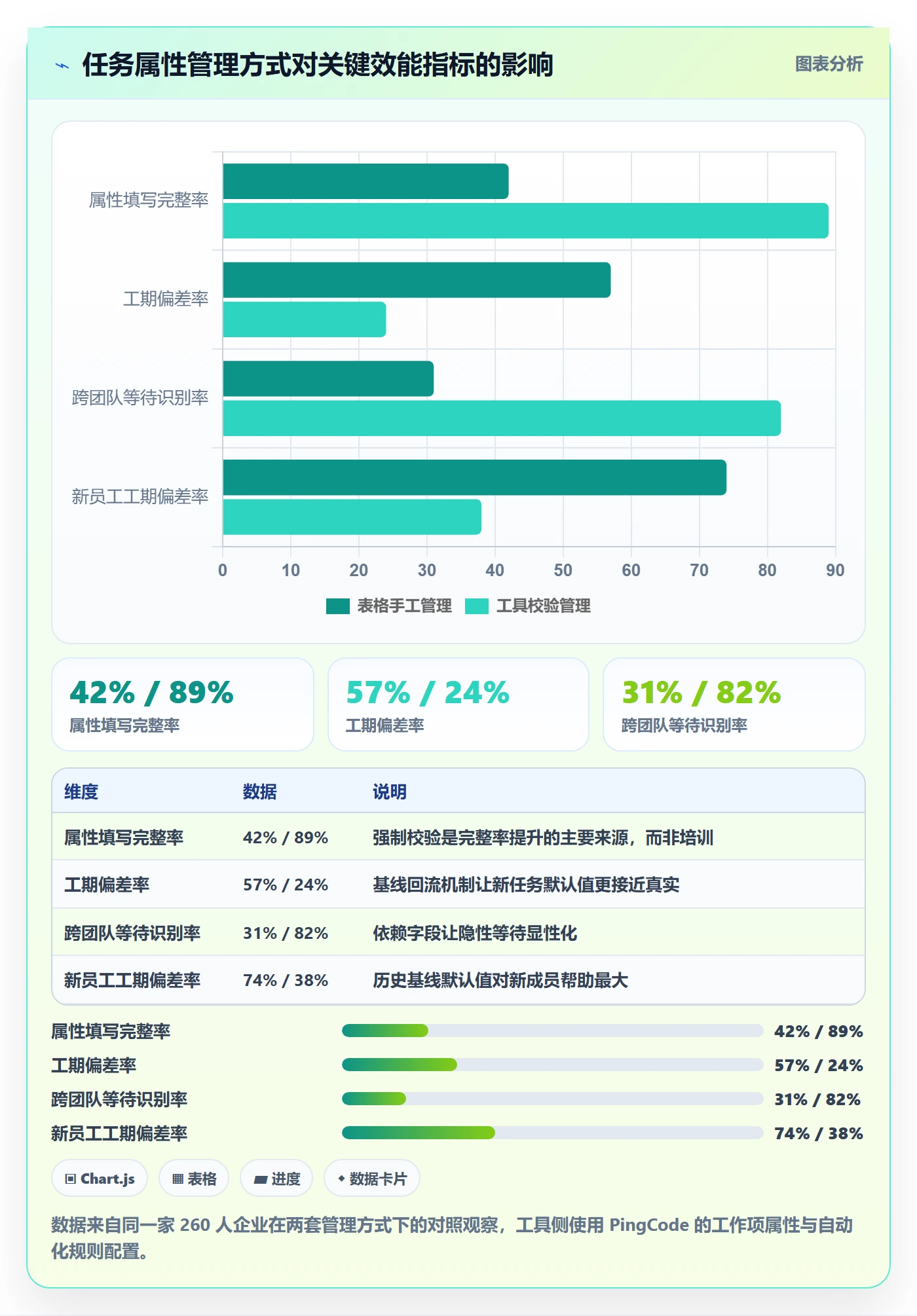 预计工期最佳实践:项目成员任务属性最佳实践,常见问题