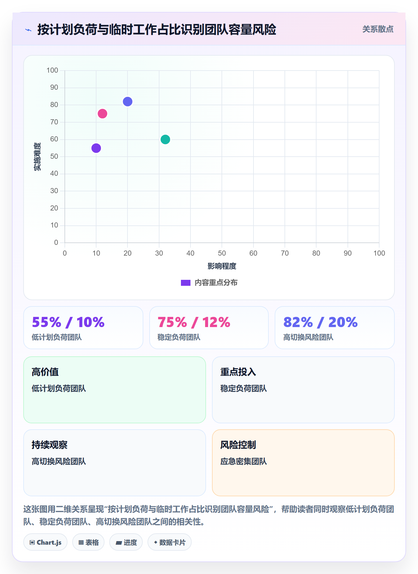 工时落地方案：项目成员开展工时管理的协同管理案例解析