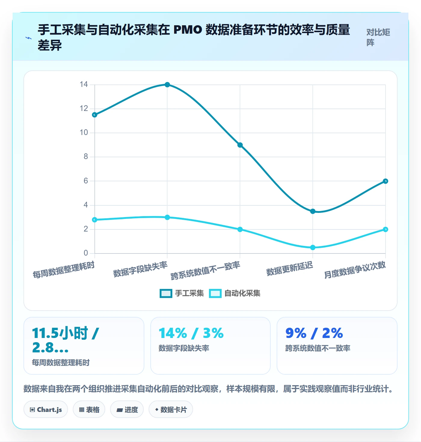 项目目标项目目标教程:PMO数据分析,避坑指南