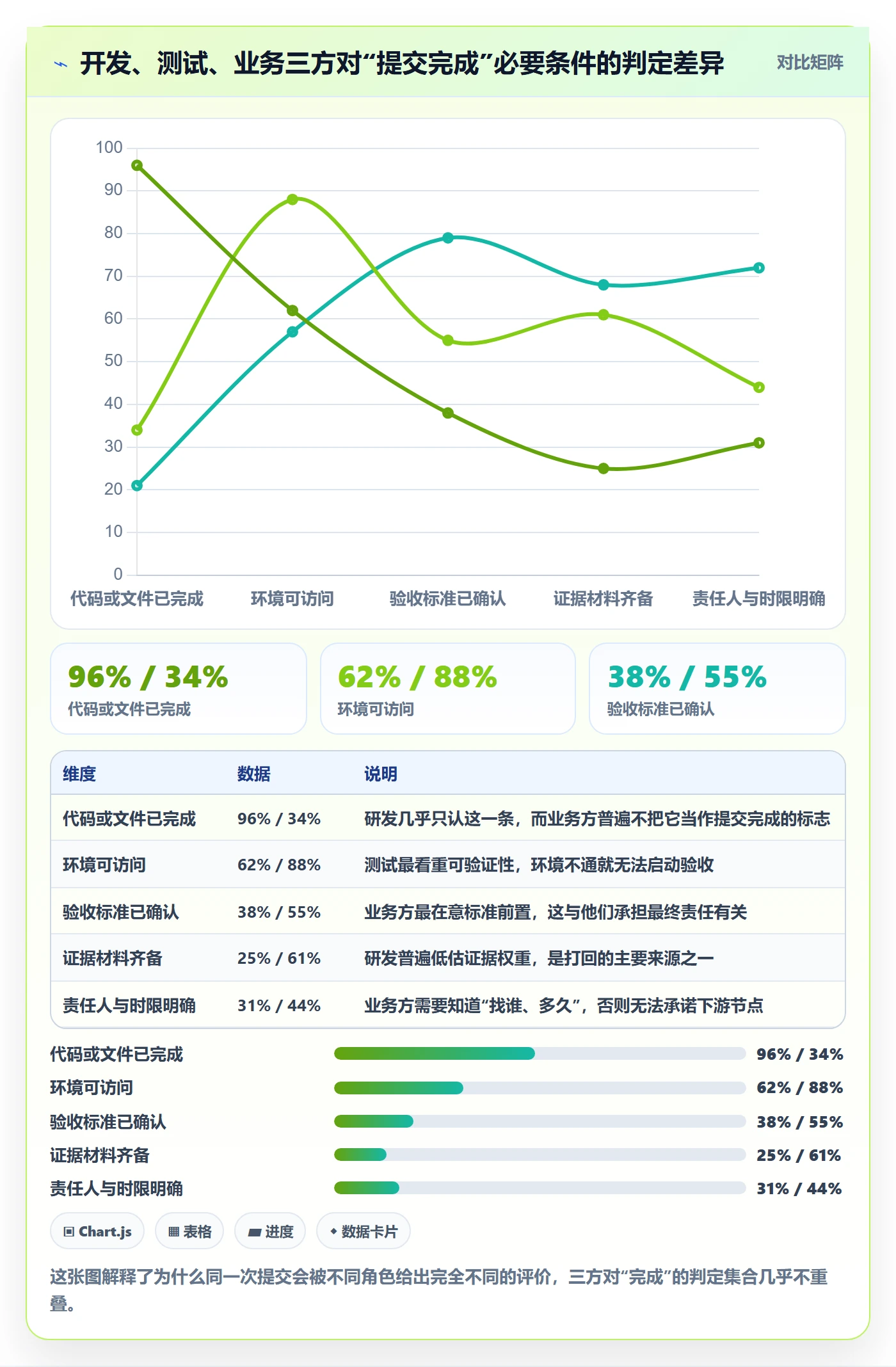 提交怎么做？跨部门团队落地方案：任务验收从0到1