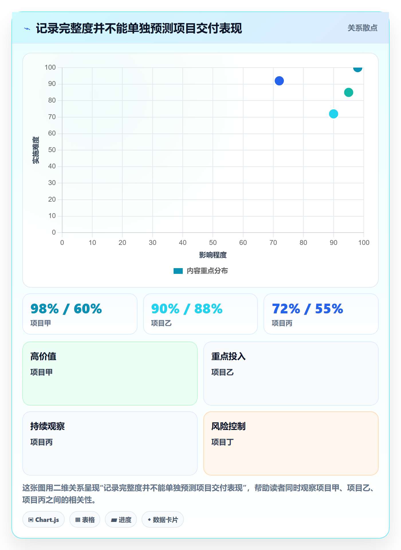 实际工时流程与规范：项目负责人工时管理协同管理关键指标