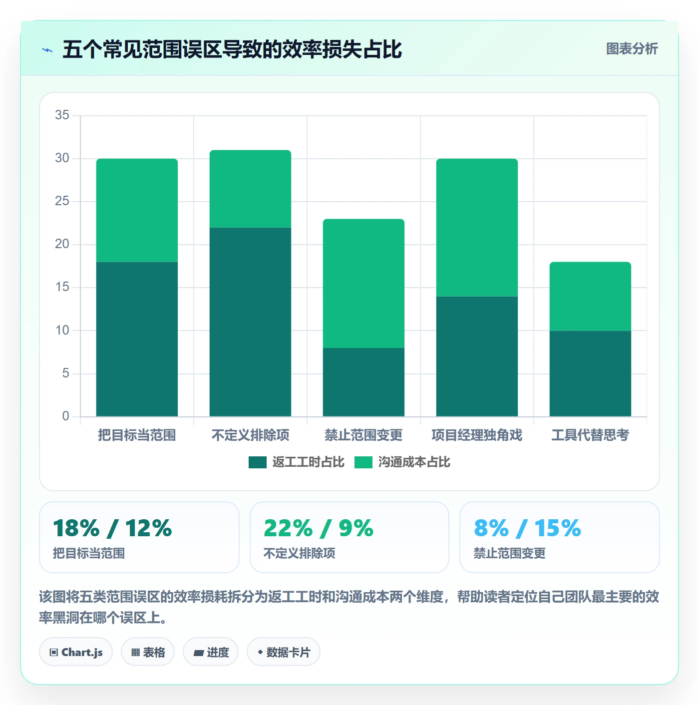 工作范围怎么做?项目成员效率提升:项目范围从0到1