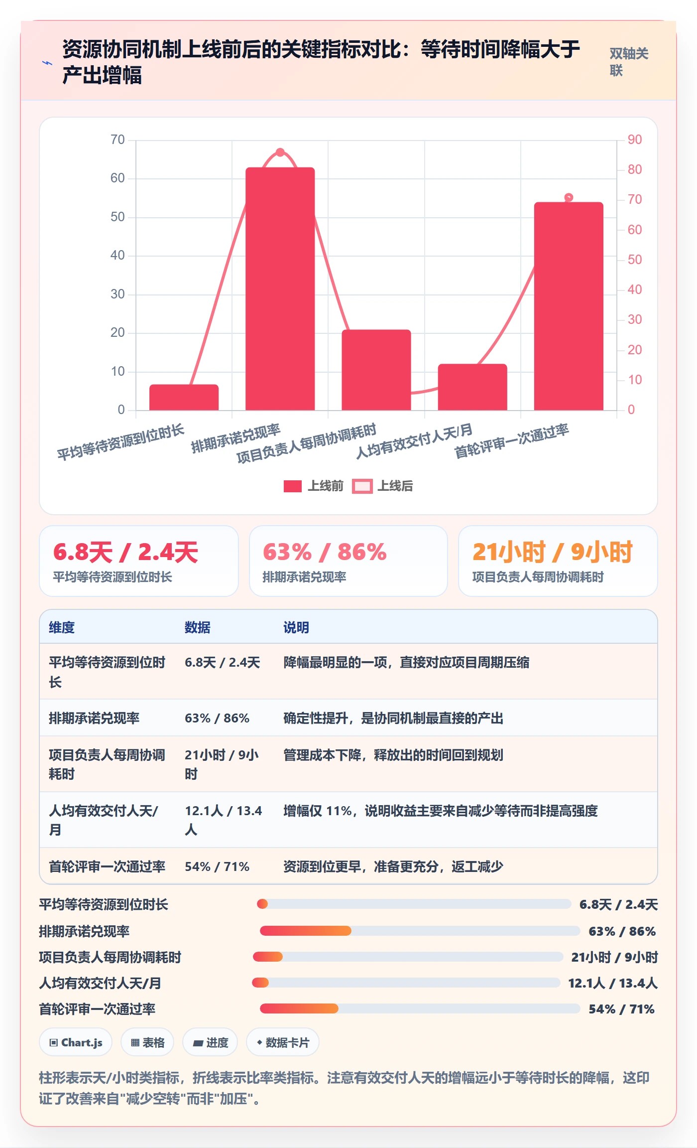 团队最佳实践：项目负责人资源管理协同管理，常见问题