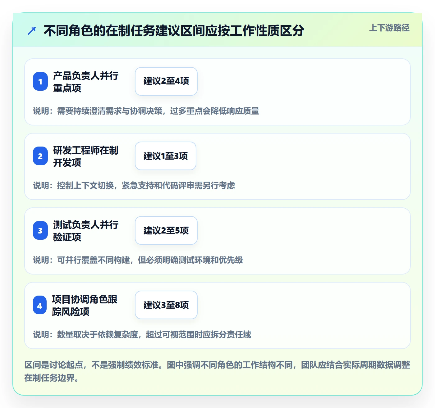 版本内容最佳实践：项目成员版本管理最佳实践，常见问题