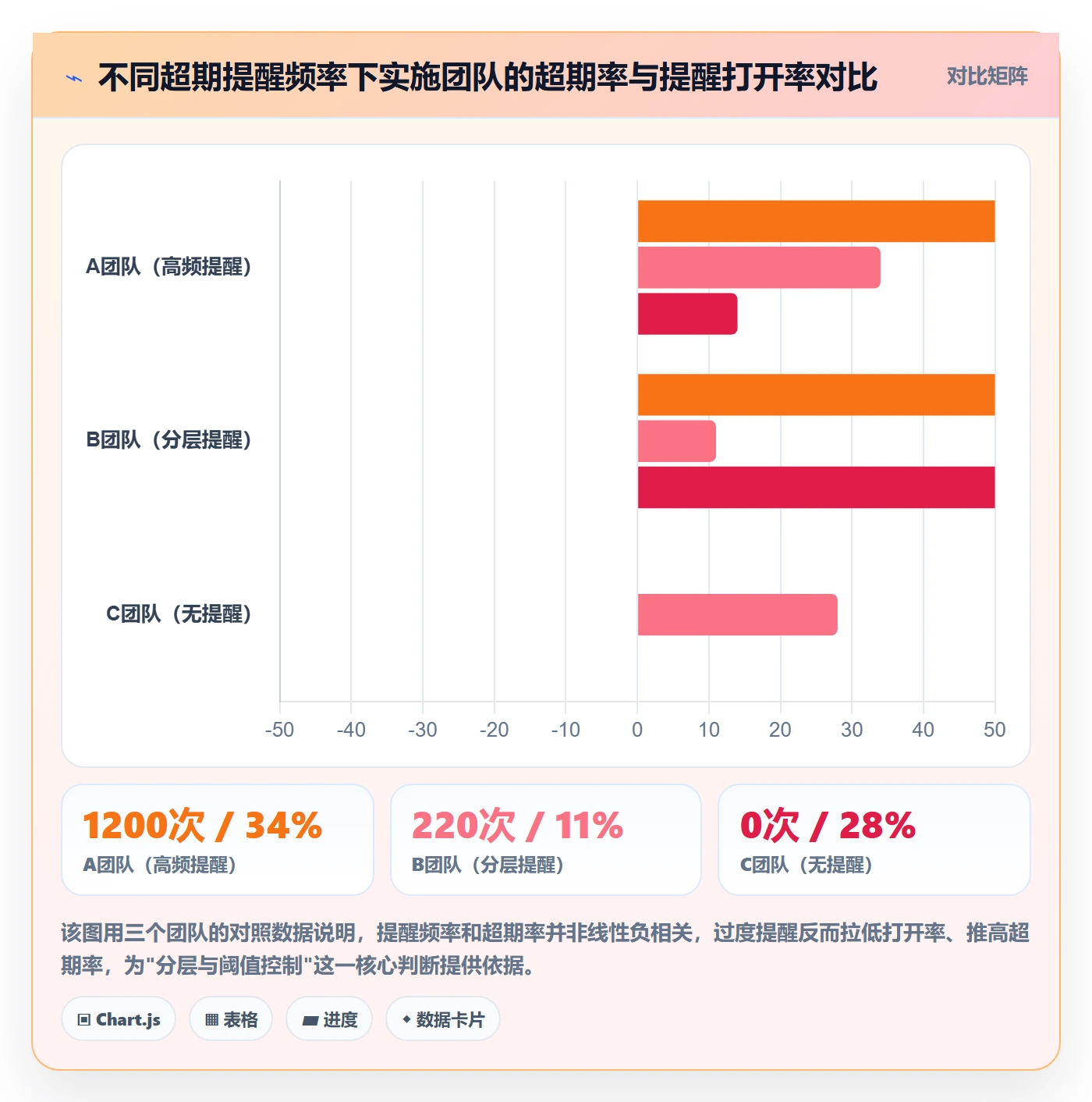超期提醒管理方法大全：实施团队任务提醒最佳实践落地清单