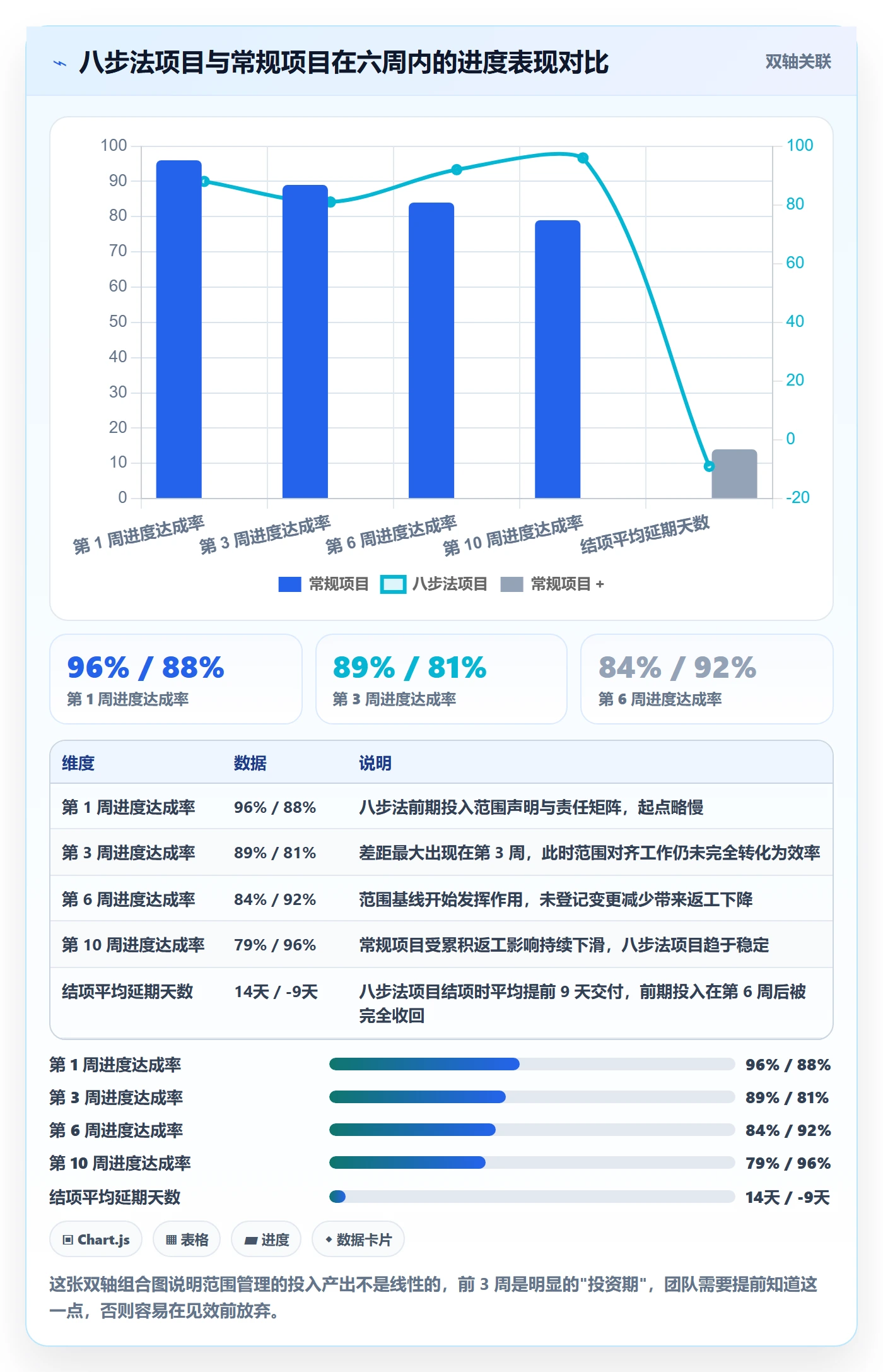 项目范围工作范围全流程:跨部门团队实操方法与一文讲清