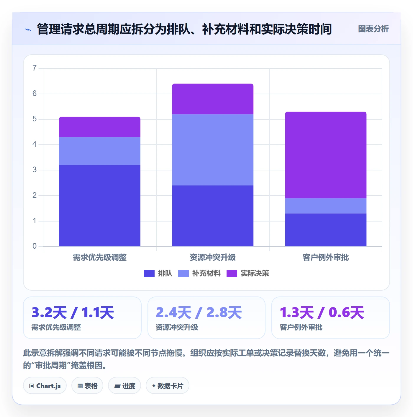 超负荷流程与规范:管理层资源负载实操方法关键指标