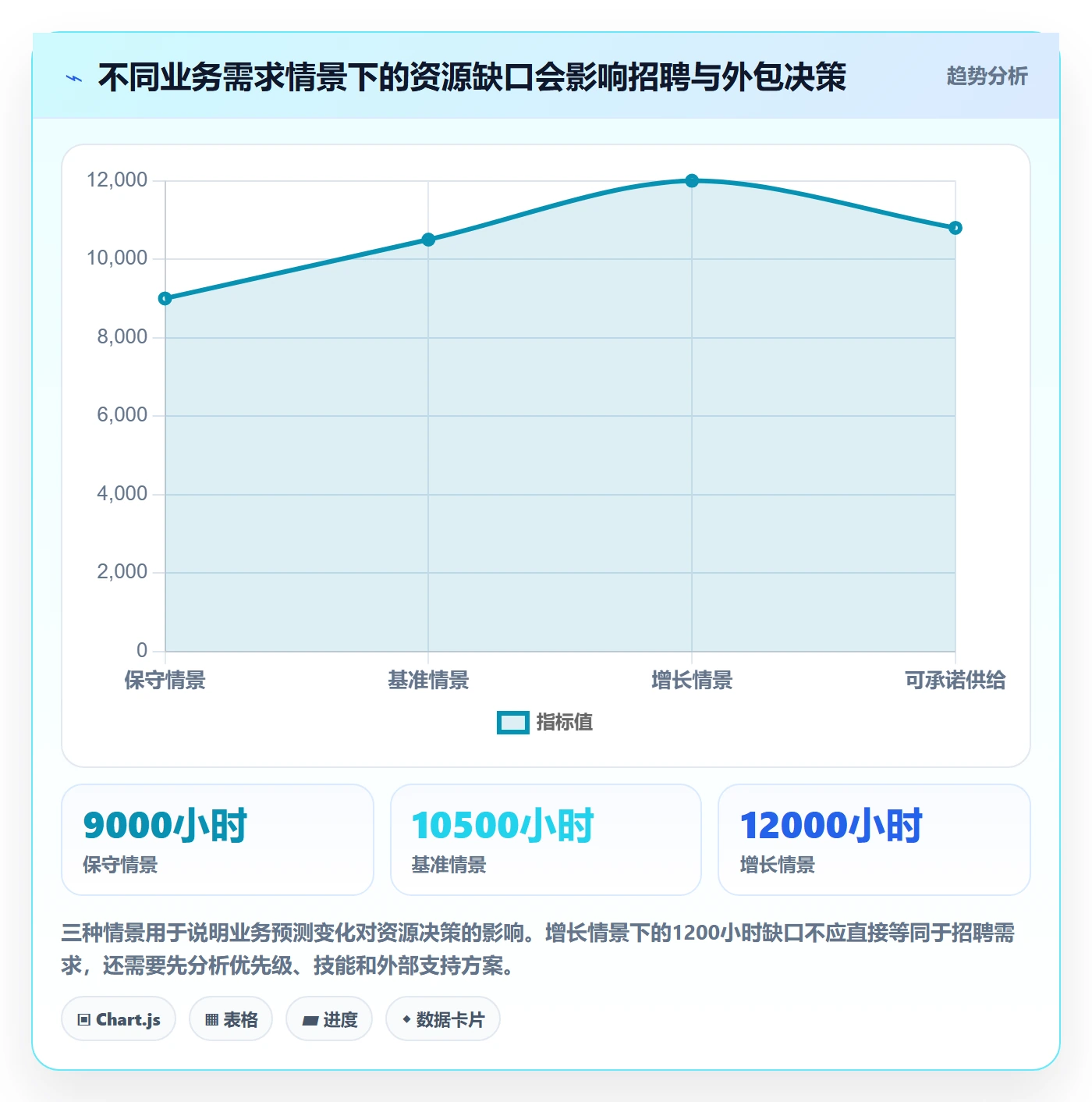可用工时管理方法大全：企业管理者人力资源计划数据分析落地清单