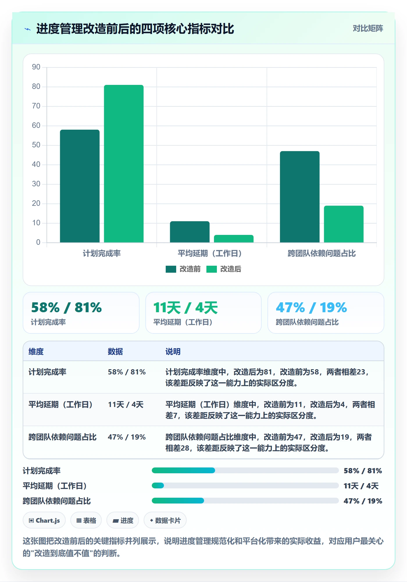 计划进度怎么做?产品经理实操方法:进度管理从0到1