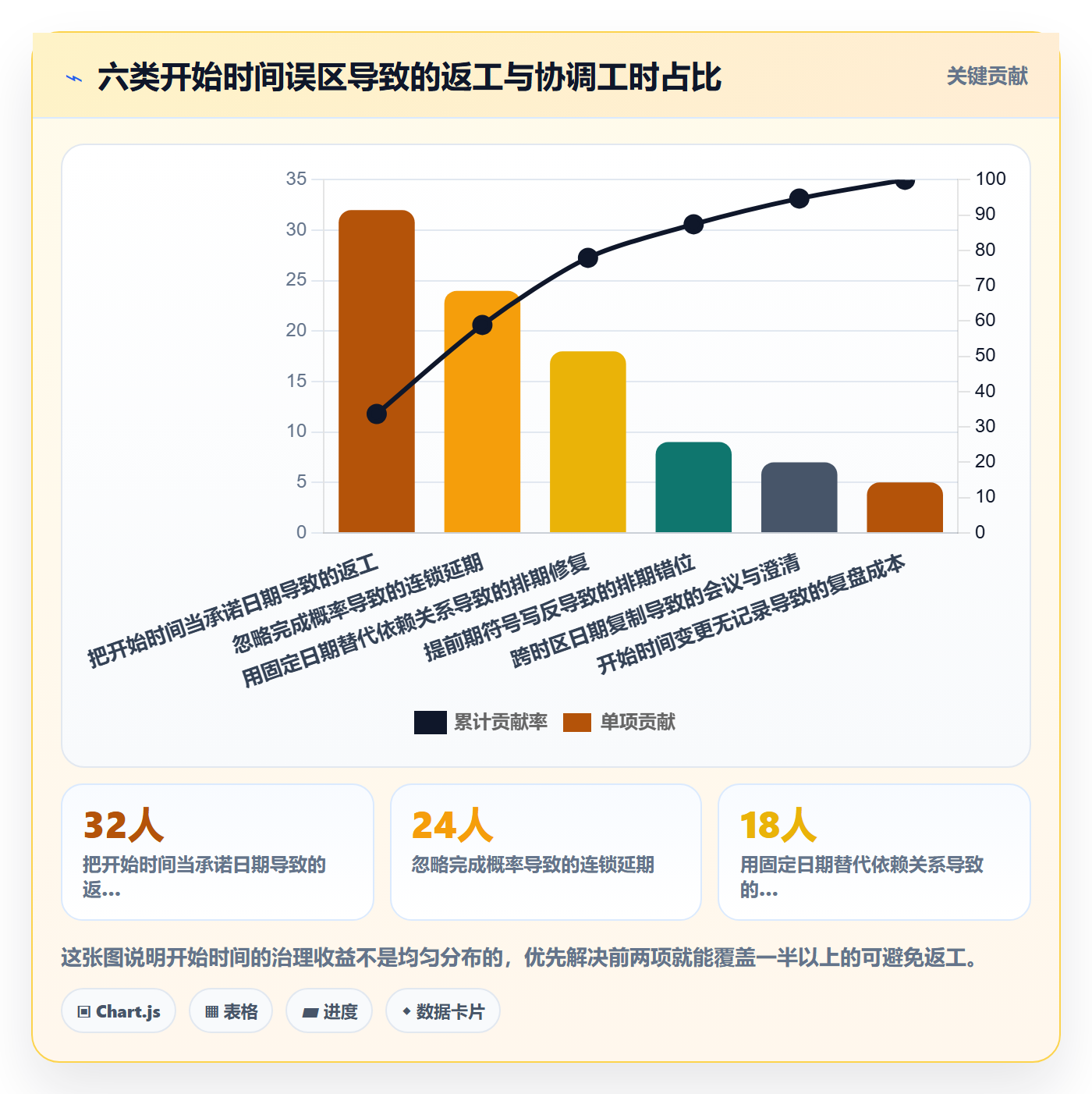 任务属性开始时间全流程:项目负责人最佳实践与一文讲清