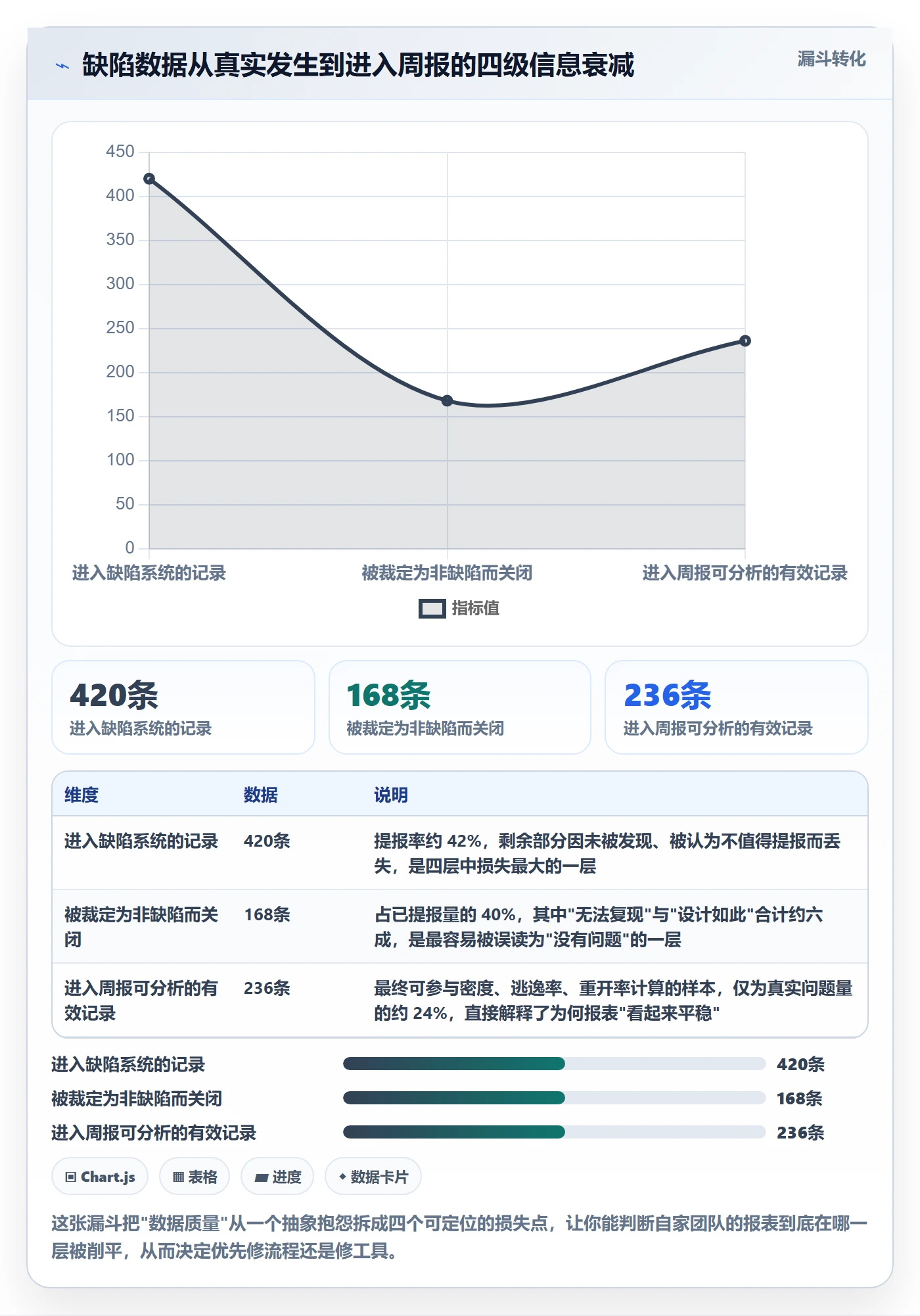 缺陷最佳实践：项目负责人Bug / 缺陷数据分析，常见问题
