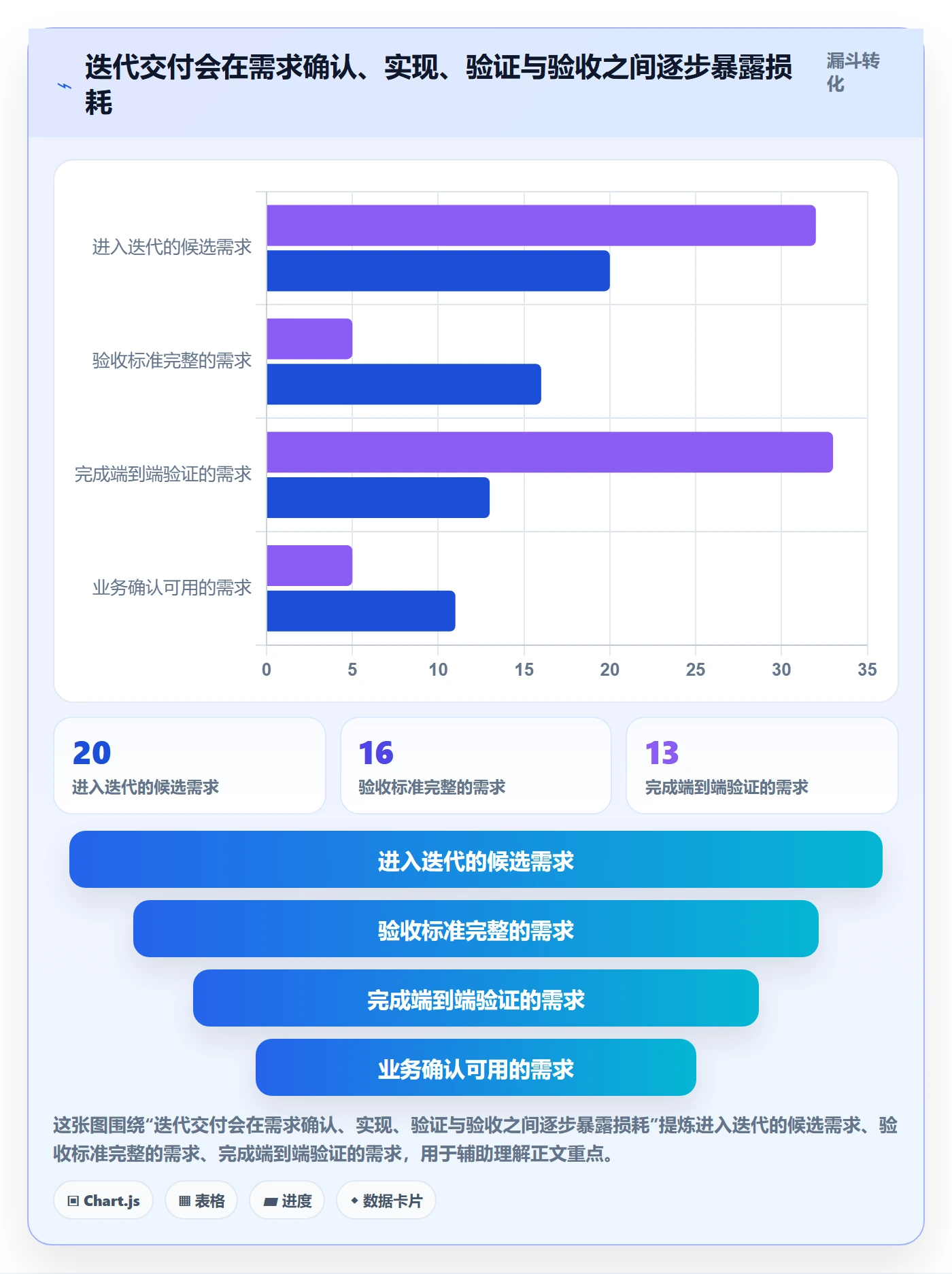 迭代管理迭代任务教程：项目经理流程优化，避坑指南