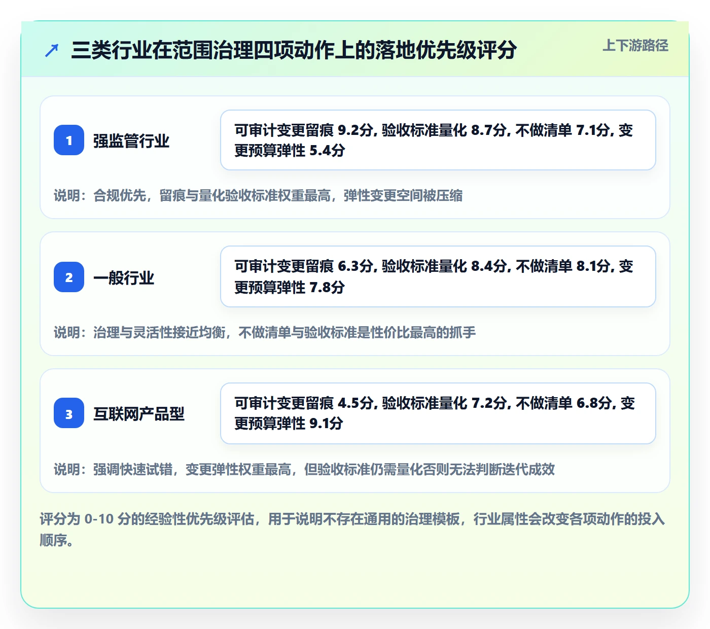 项目立项项目范围教程:项目负责人入门指南,避坑指南