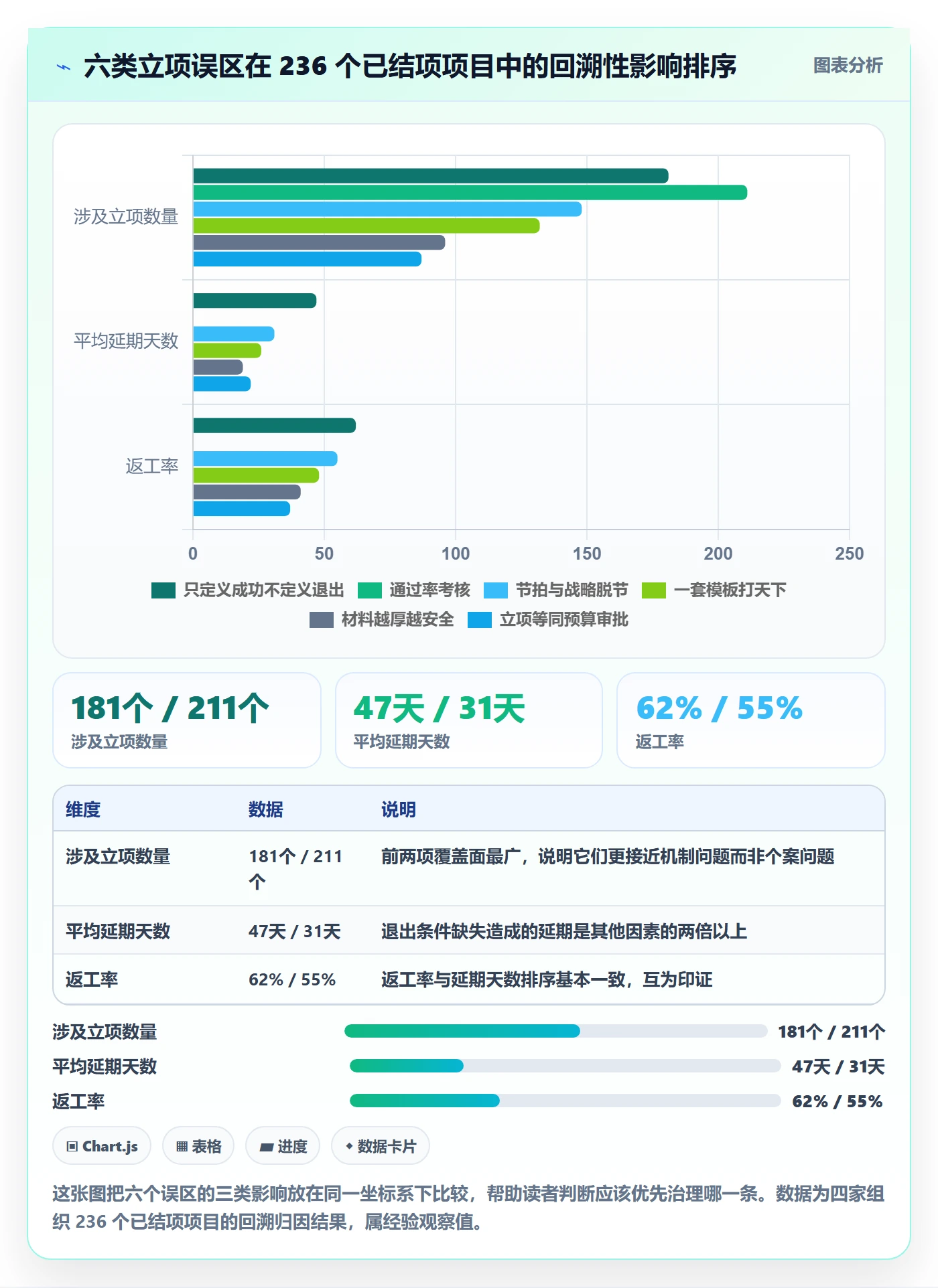 周期落地方案：管理层开展项目立项的最佳实践案例解析