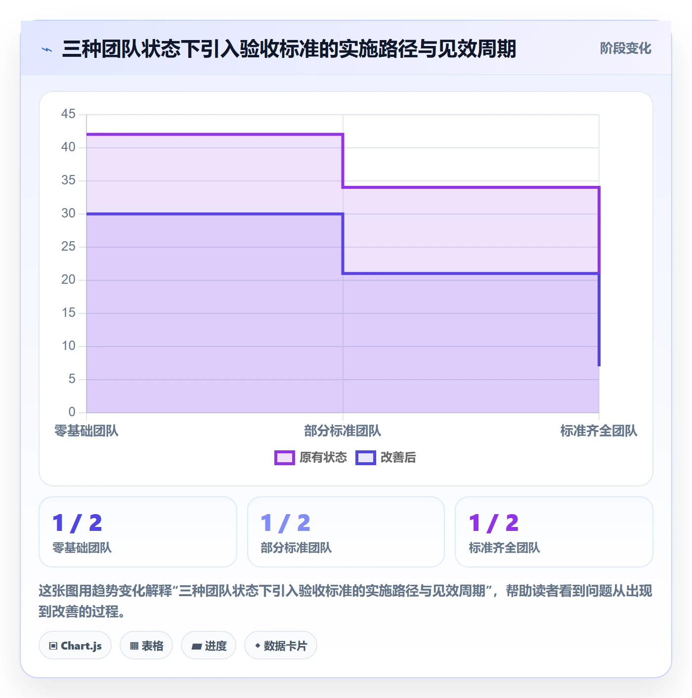 任务验收返工教程：产品经理数据分析，避坑指南