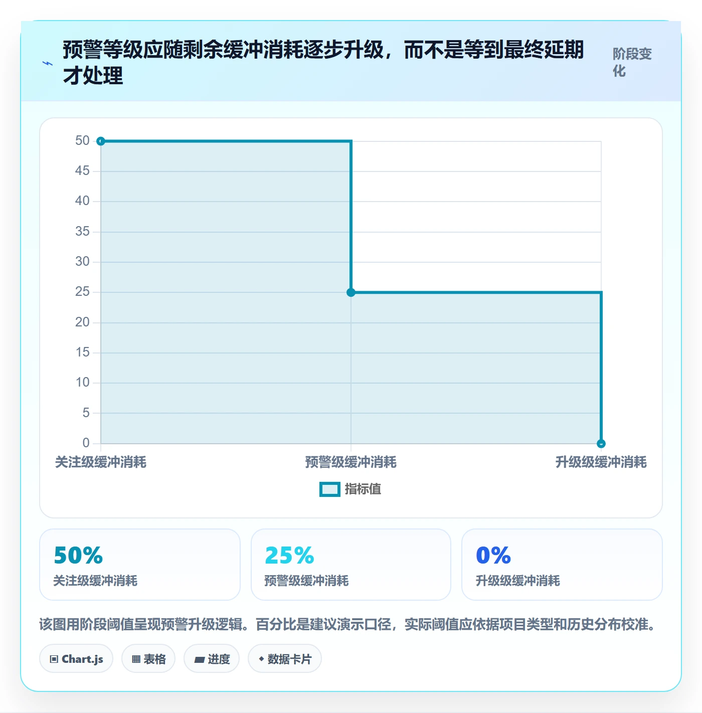 延期管理延期天数教程:PMO实操方法,避坑指南