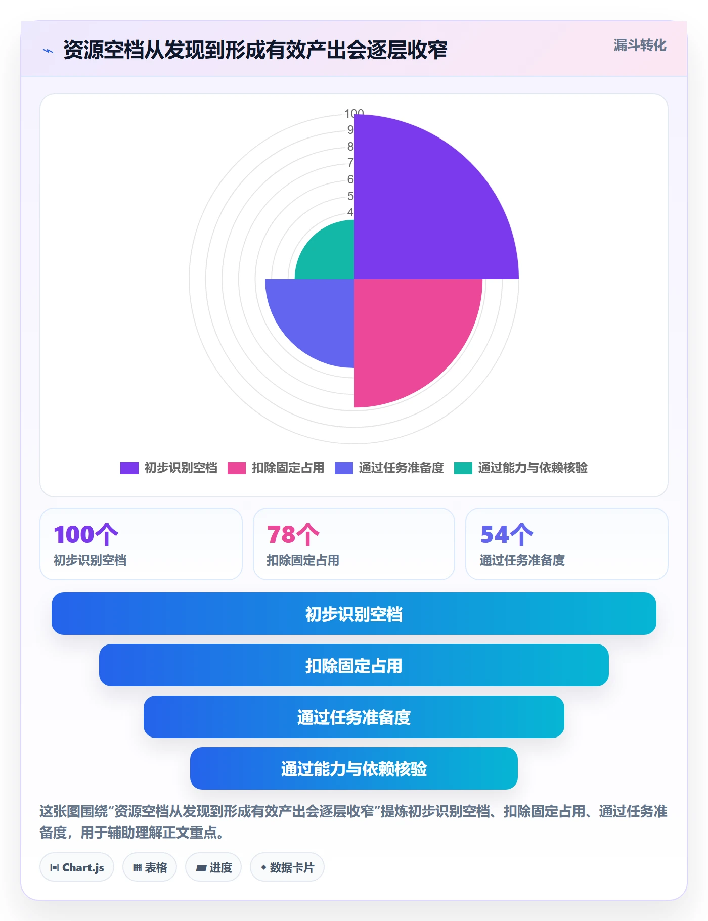 资源负载空闲资源教程:项目成员落地方案,避坑指南