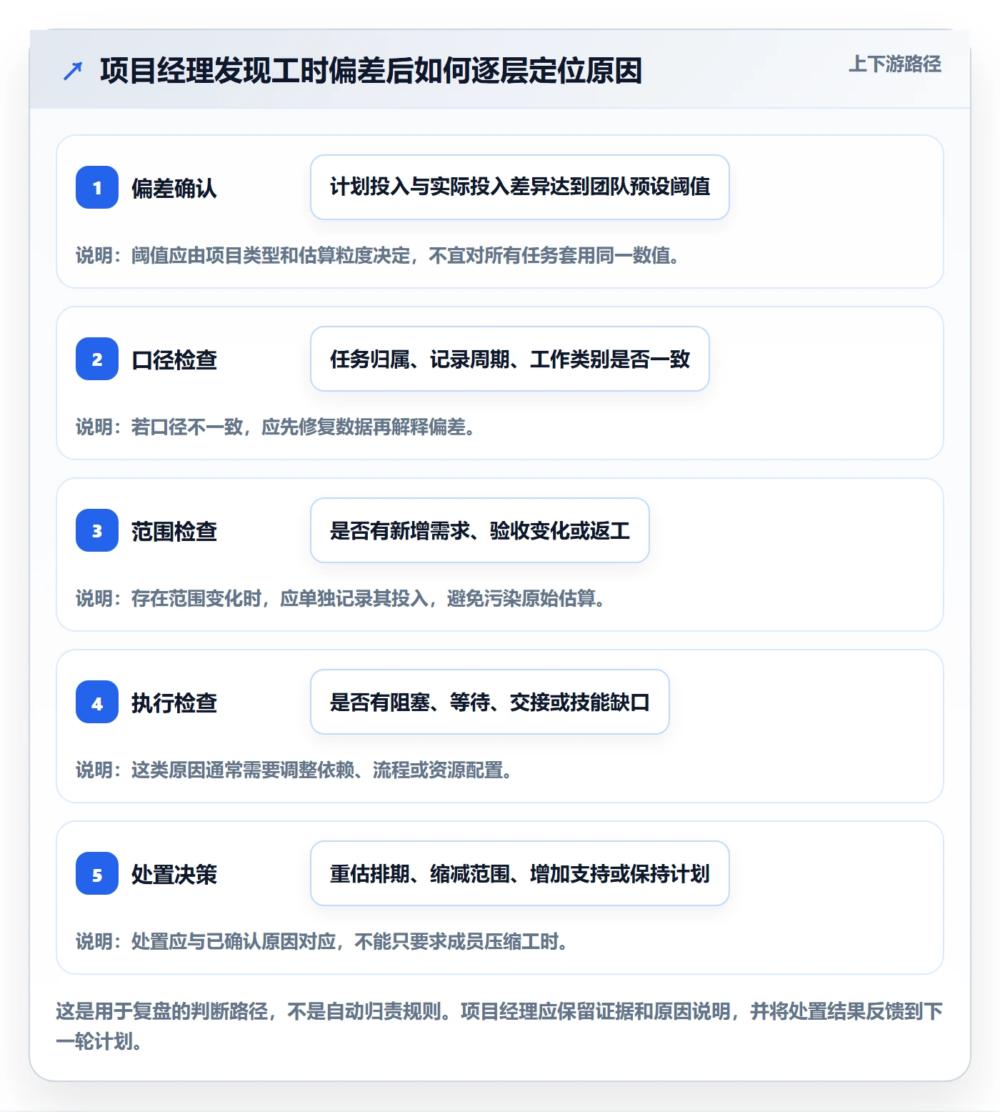 填报工时管理指南:项目经理如何做好工时管理,入门指南全流程
