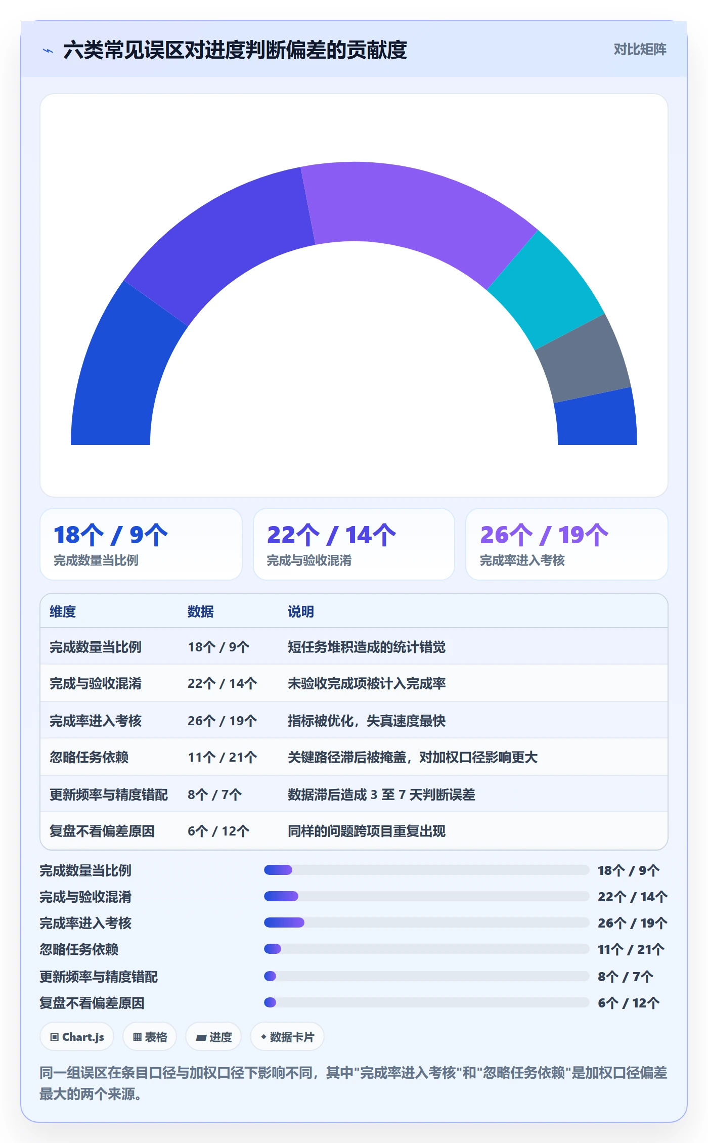 完成率最佳实践:企业管理者进度管理入门指南,常见问题
